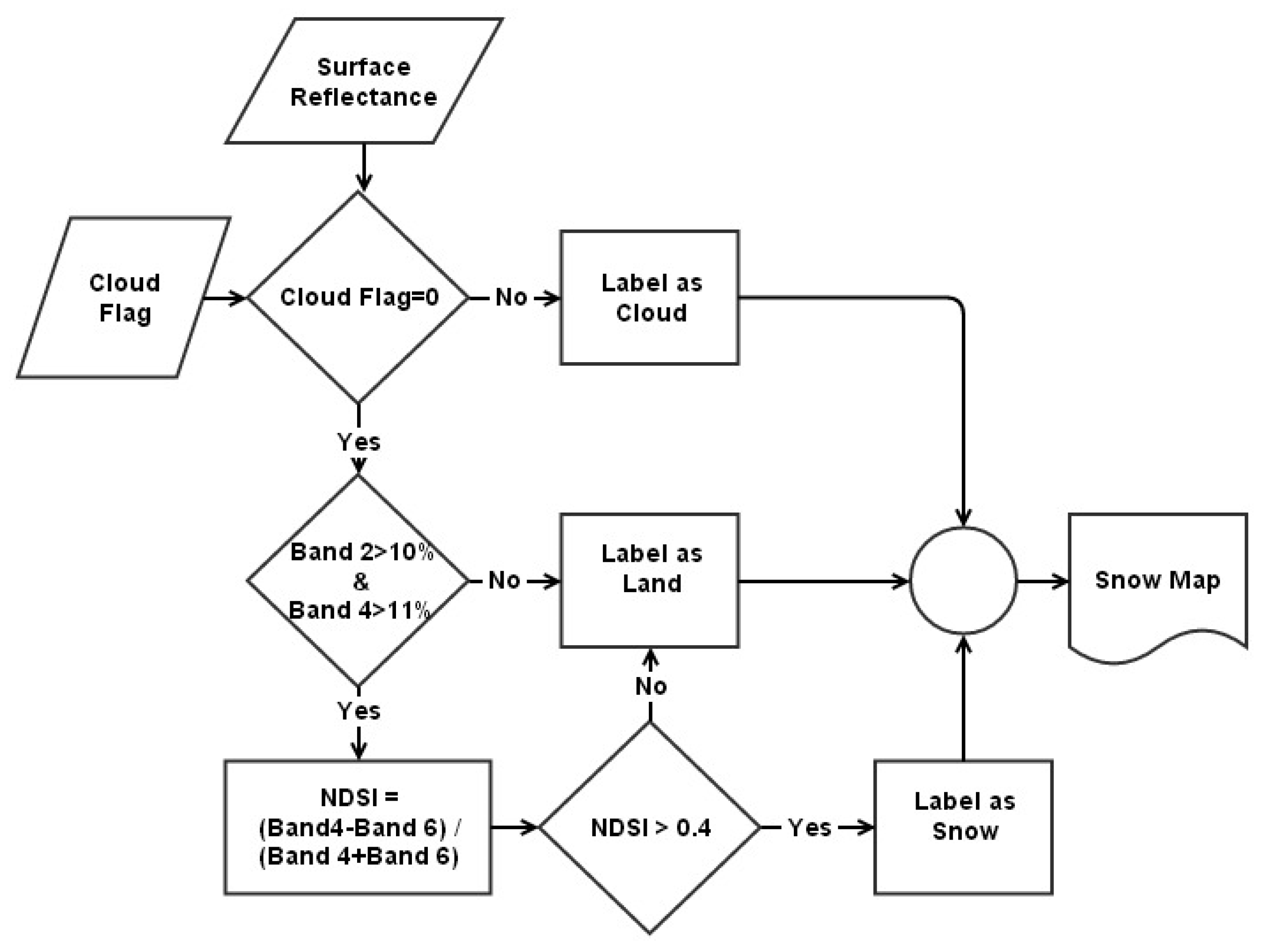 Geosciences 07 00029 g005