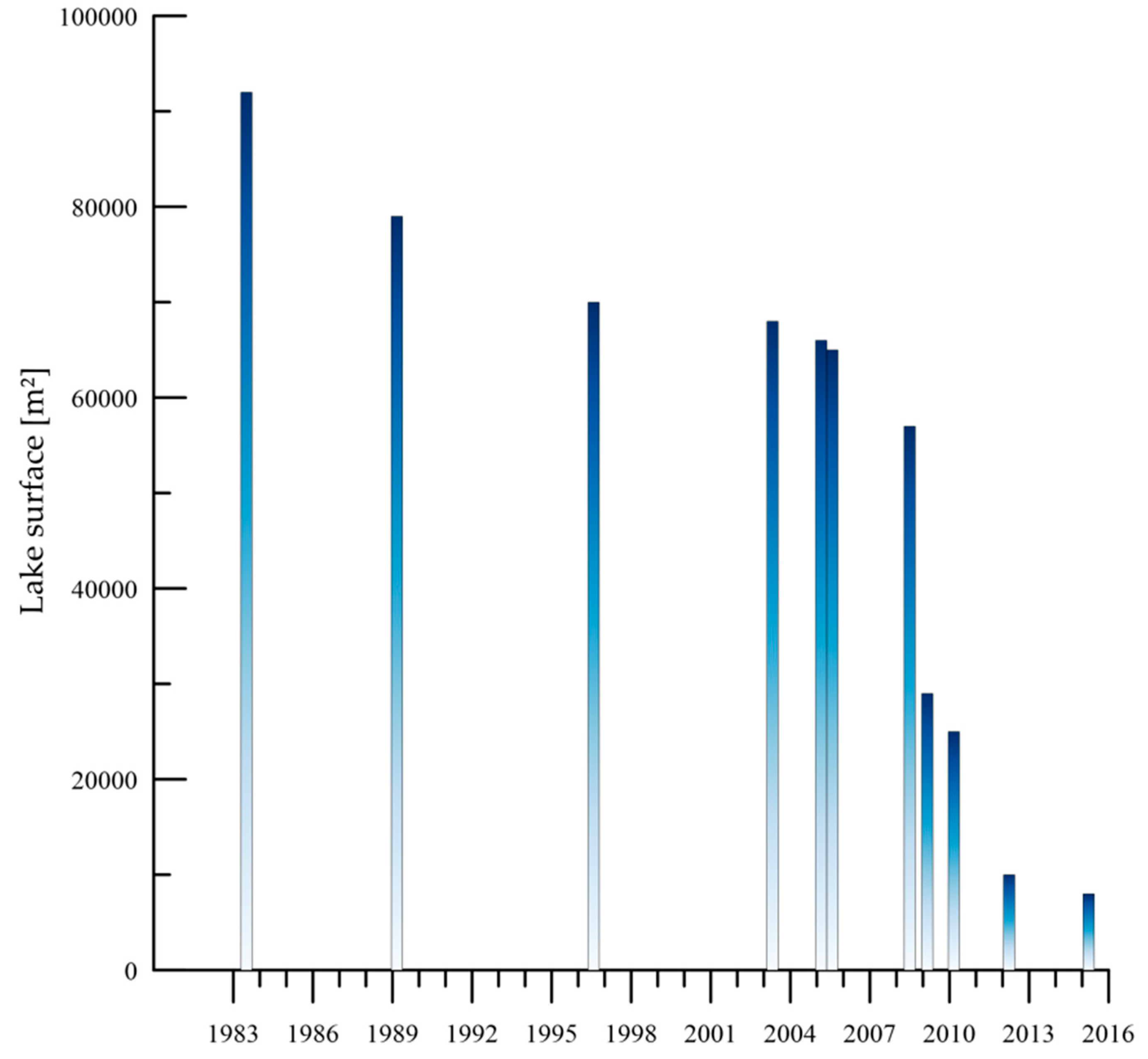 Geosciences 07 00030 g005