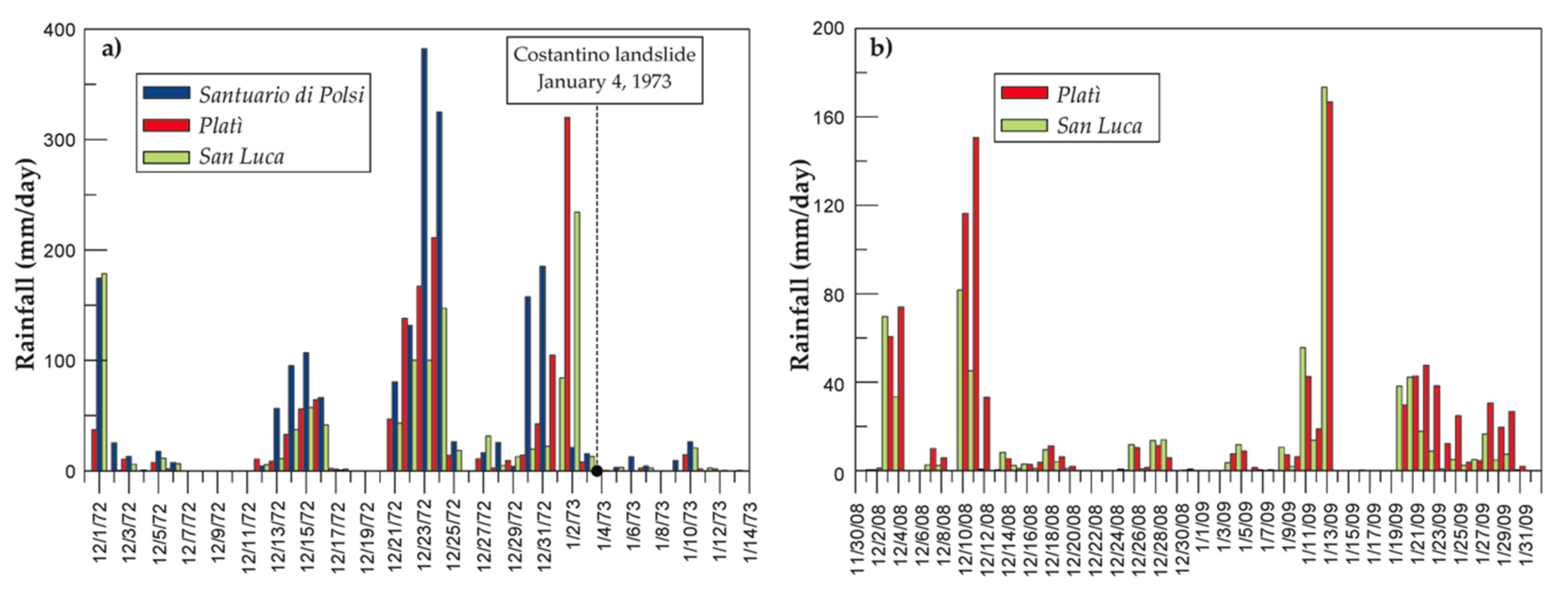 Geosciences 07 00030 g007