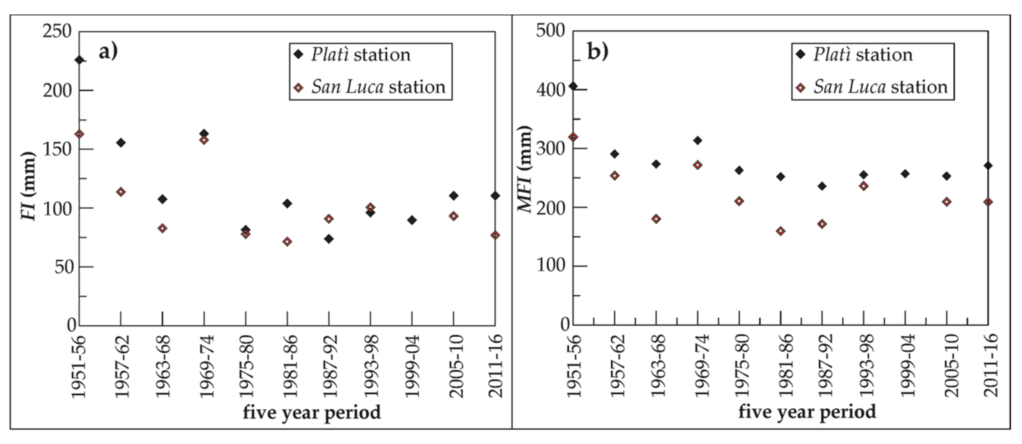 Geosciences 07 00030 g008