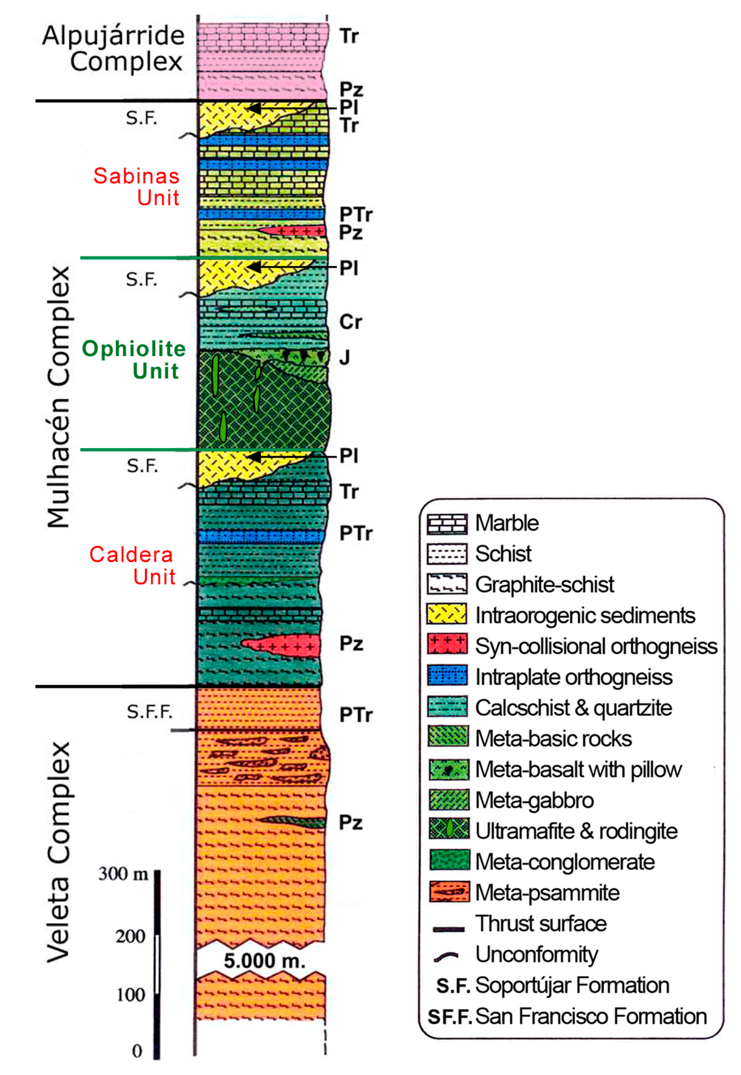 Geosciences 07 00031 g002