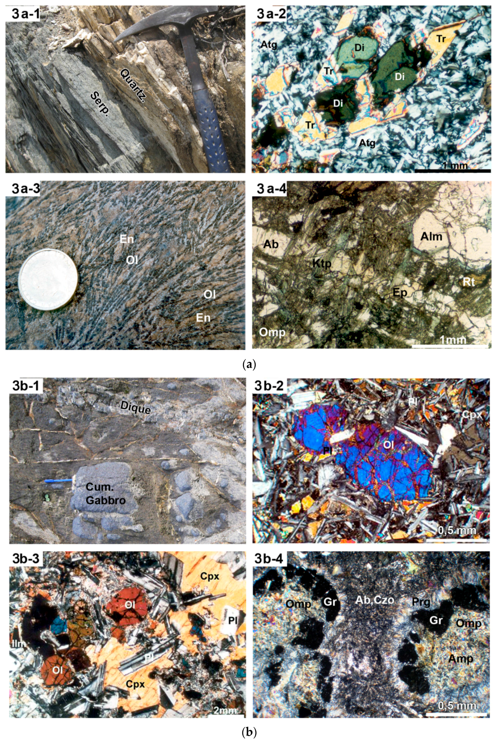 Geosciences 07 00031 g003a