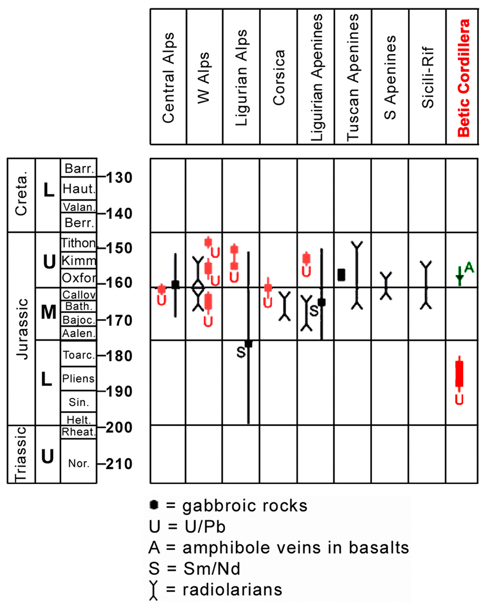 Geosciences 07 00031 g008