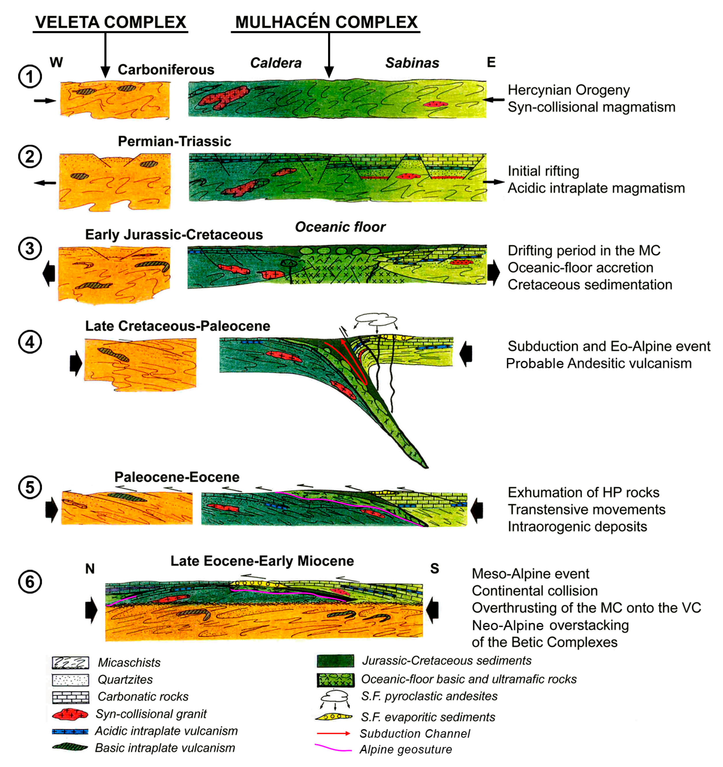 Geosciences 07 00031 g011