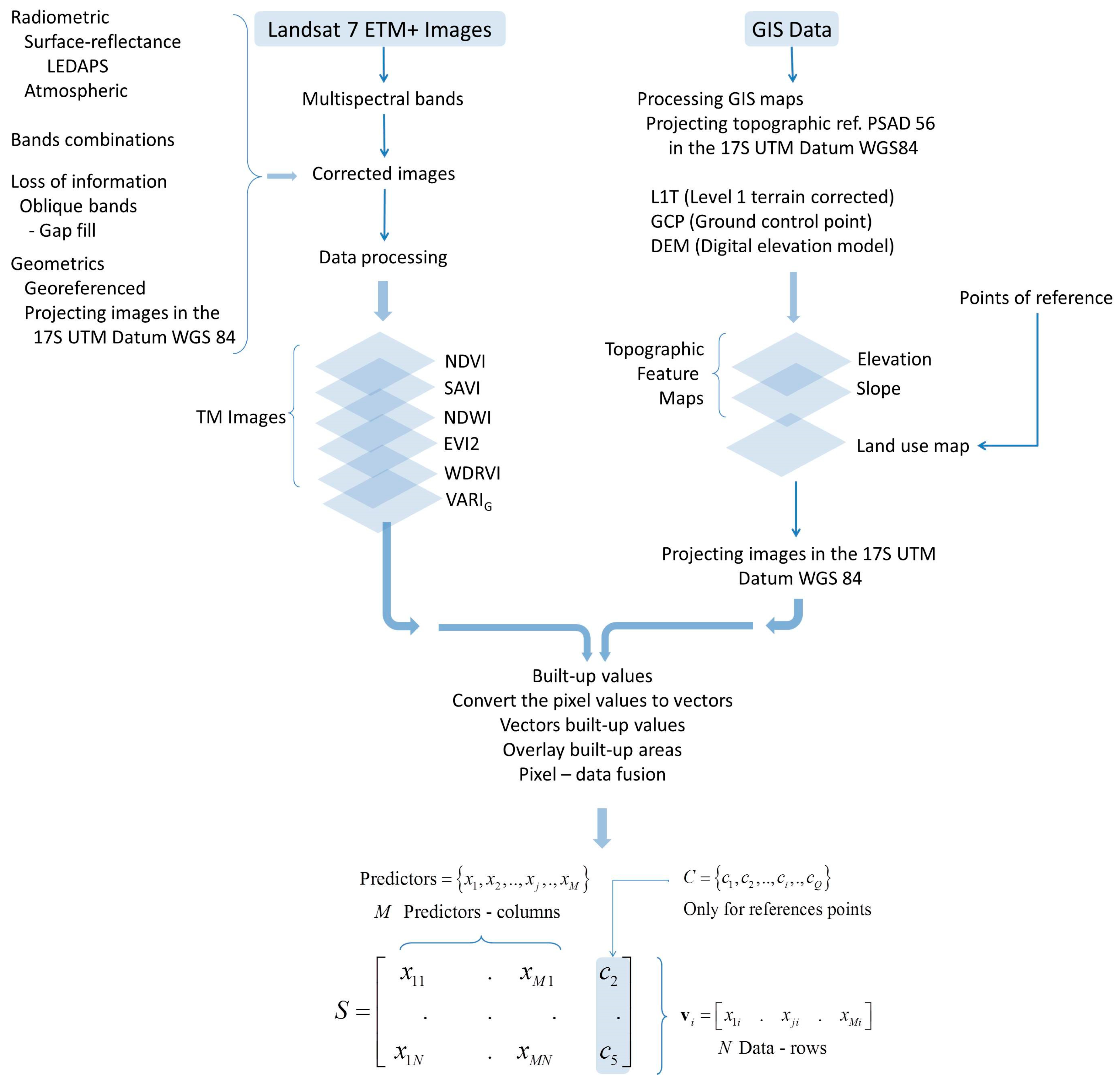 Geosciences 07 00034 g002