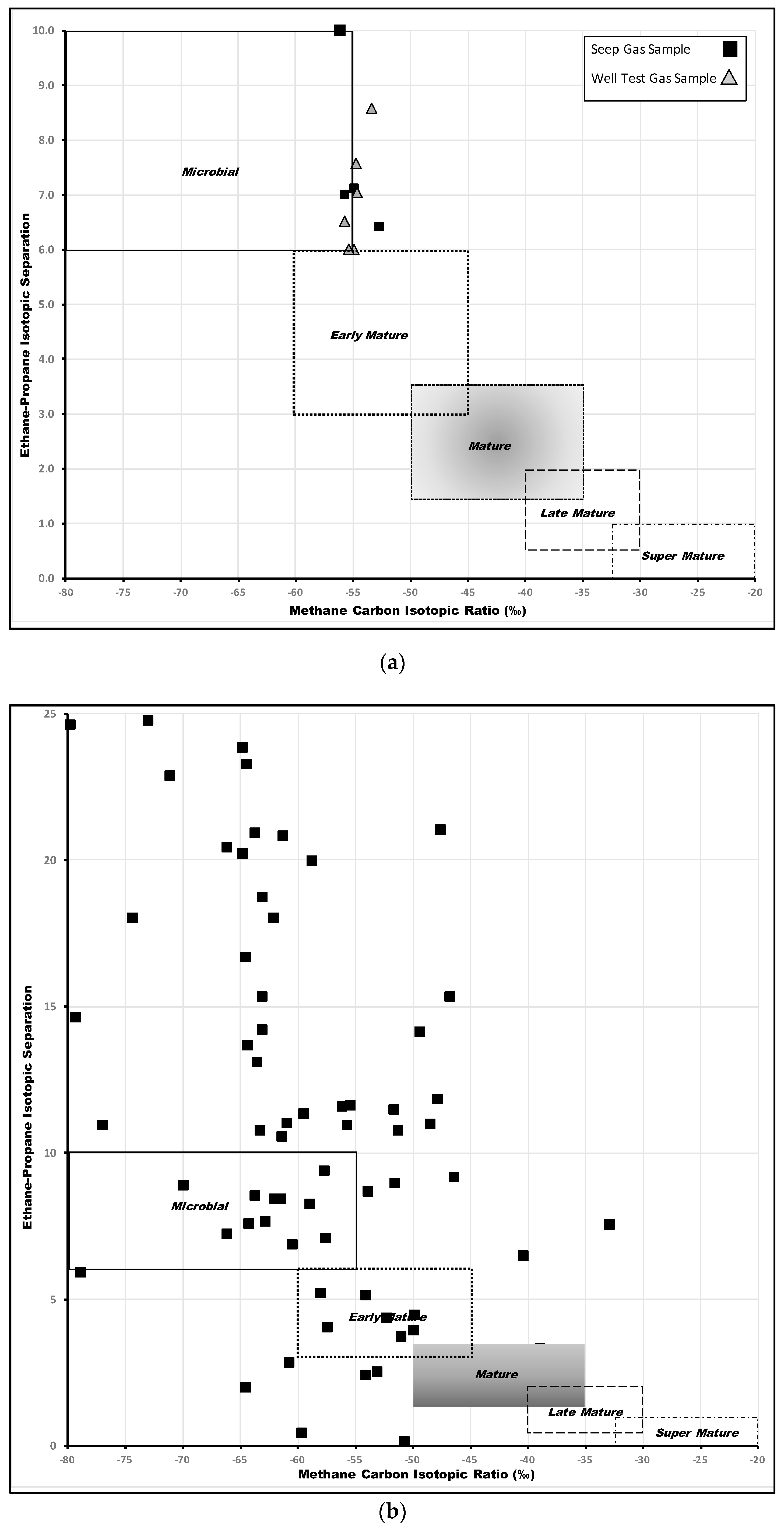 Geosciences 07 00035 g007a