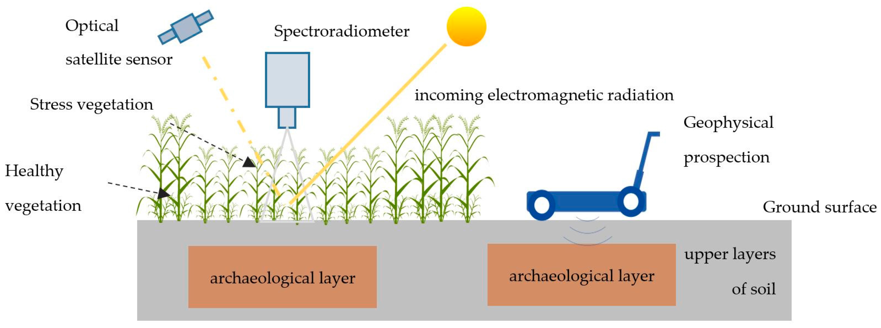 Geosciences 07 00040 g001