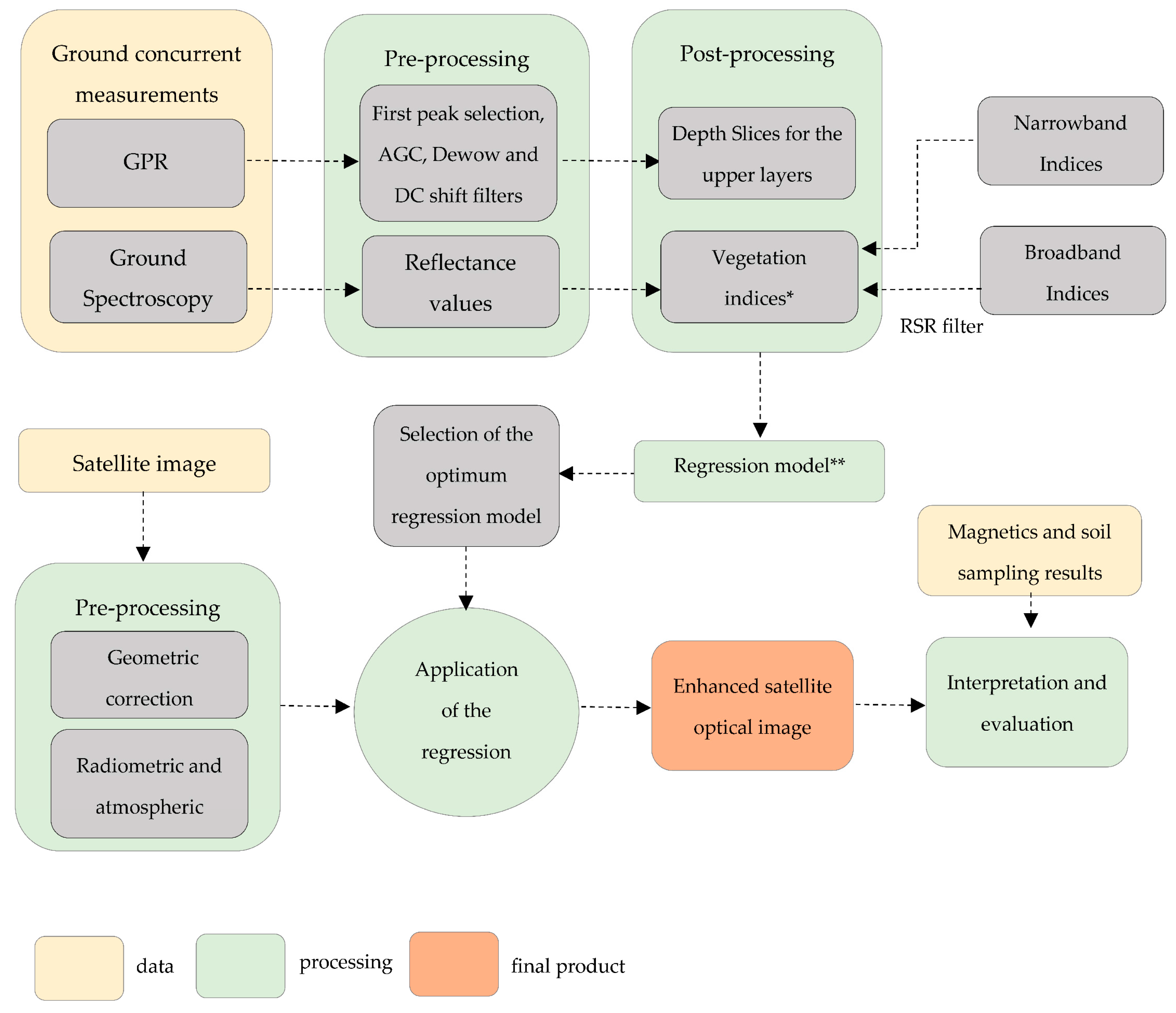 Geosciences 07 00040 g002