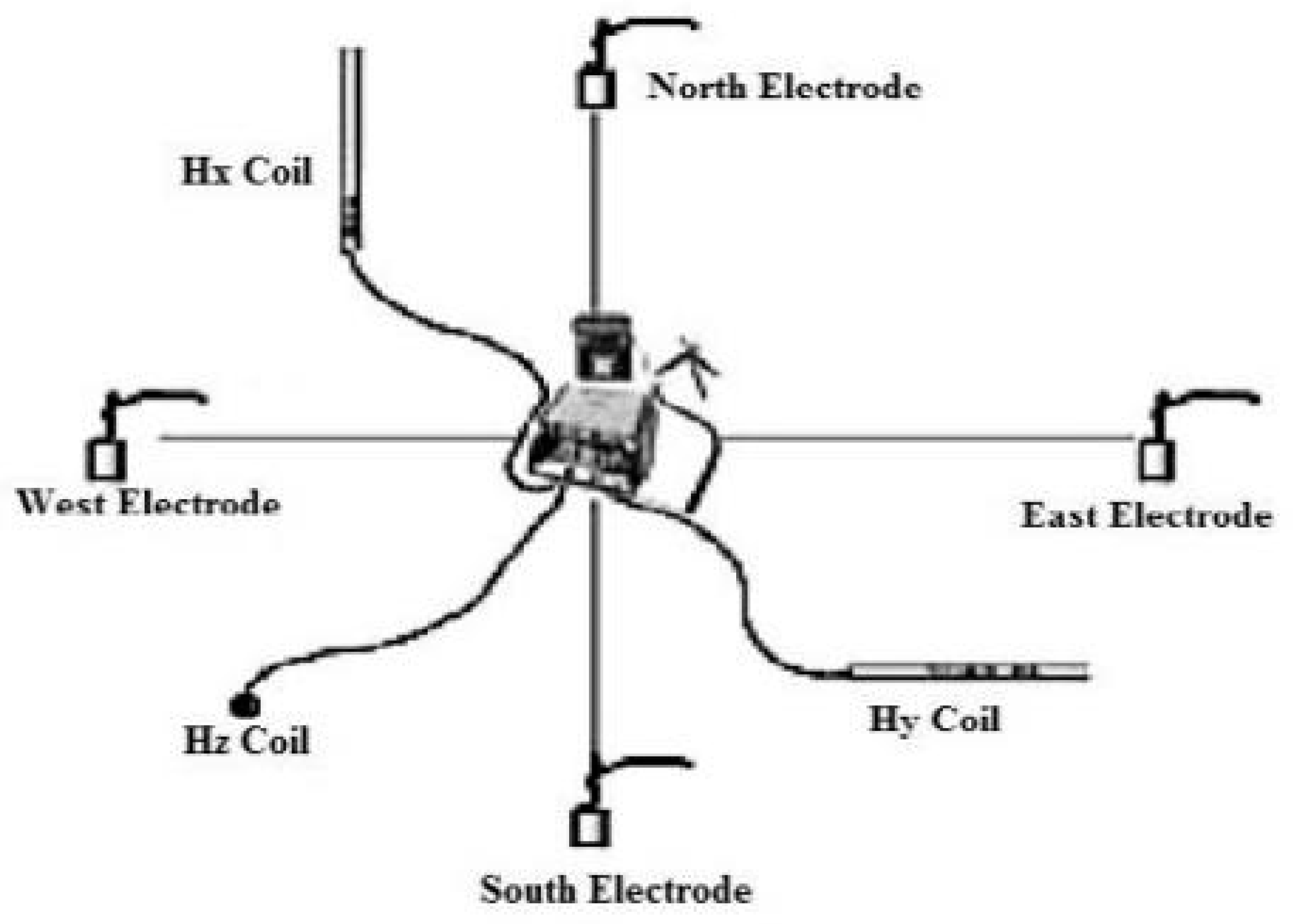 Geosciences 07 00041 g002