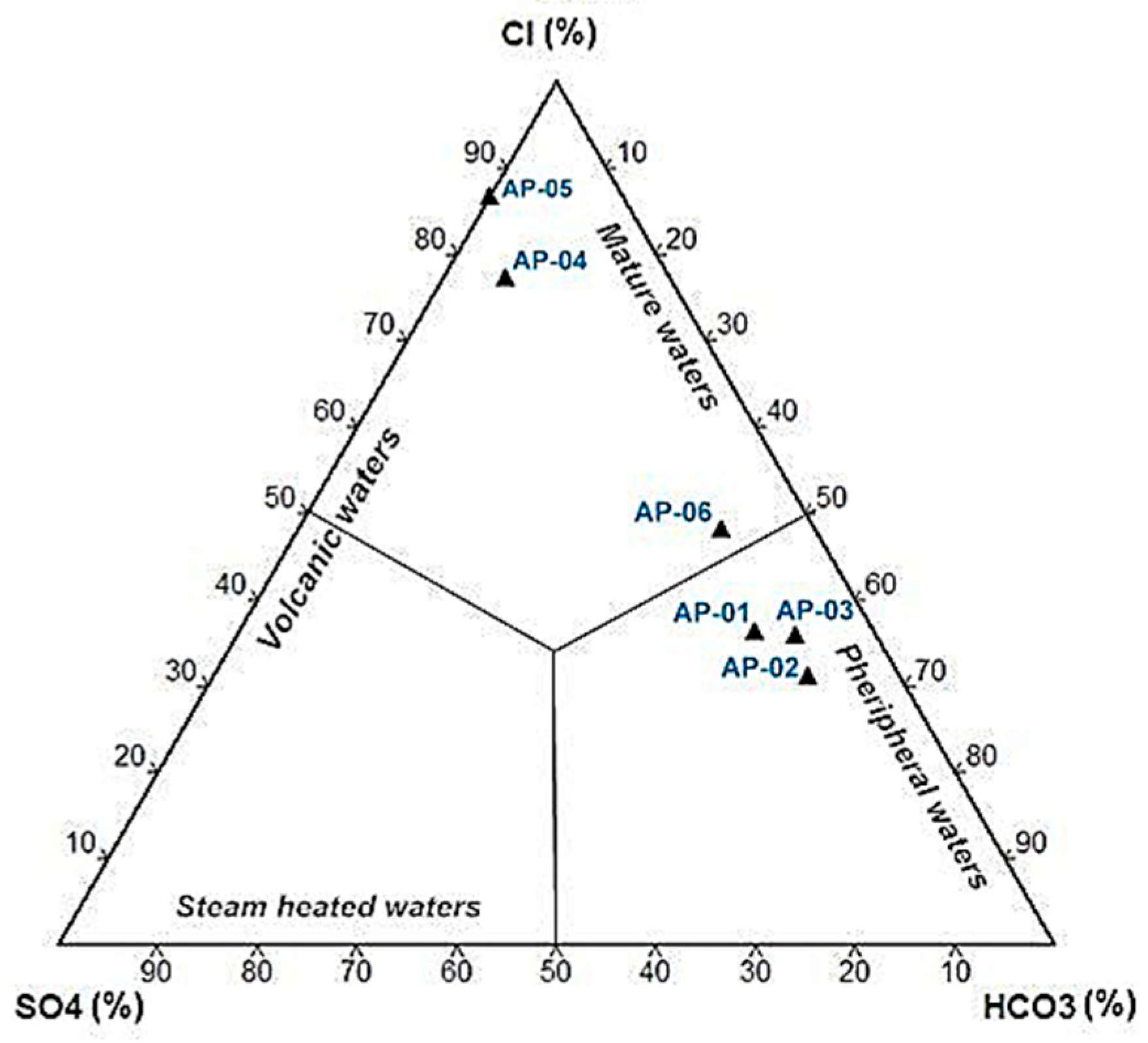 Geosciences 07 00041 g006