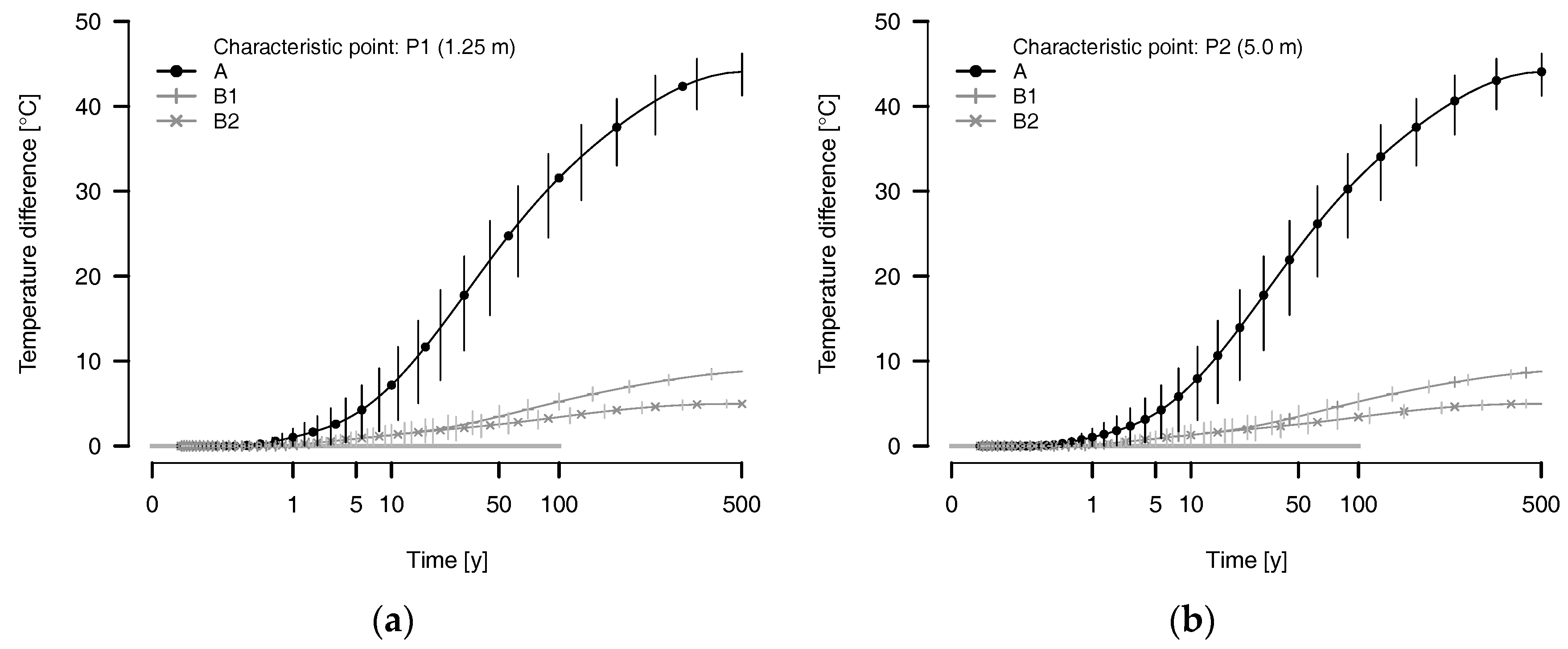 Geosciences 07 00042 g003