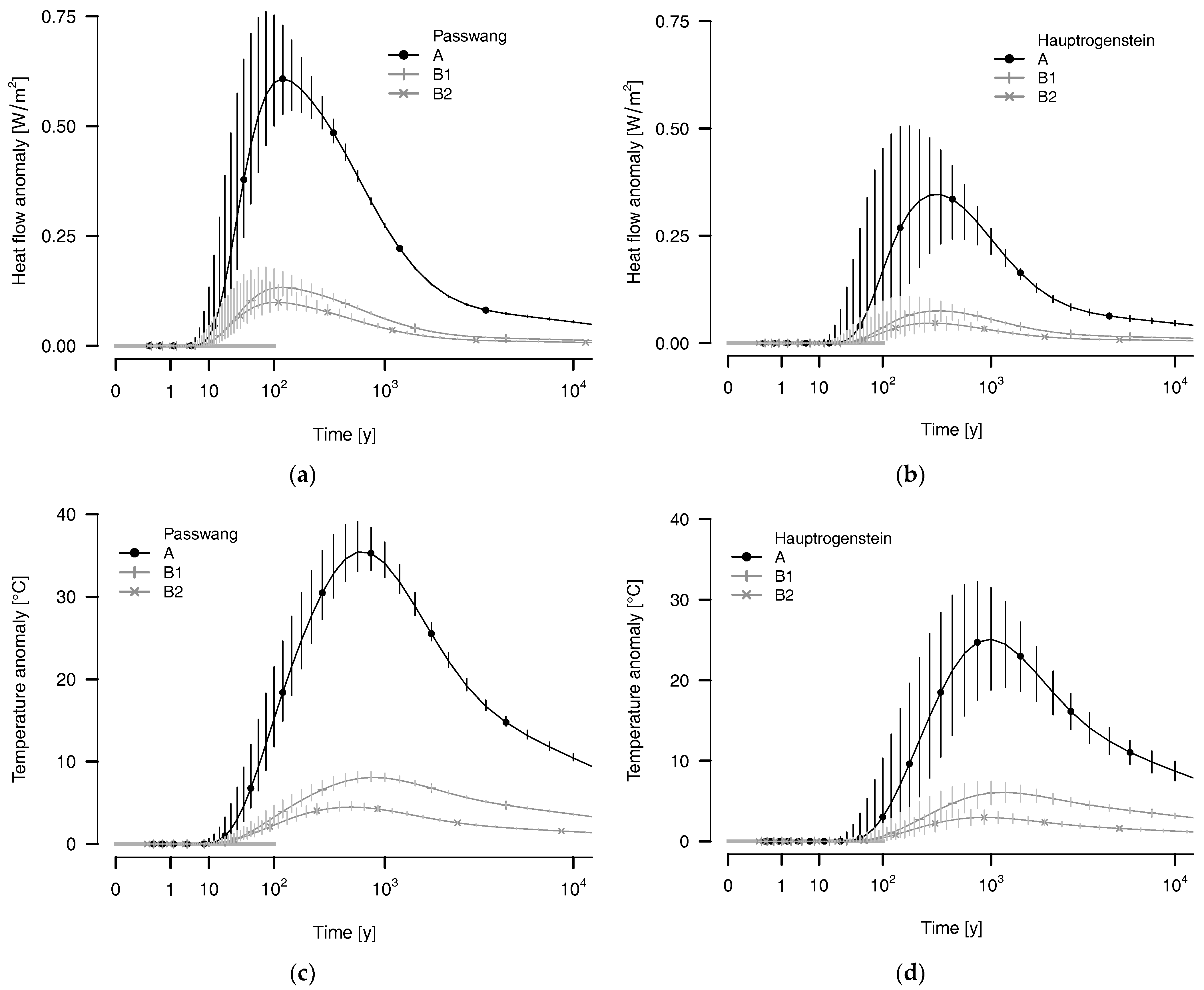 Geosciences 07 00042 g004