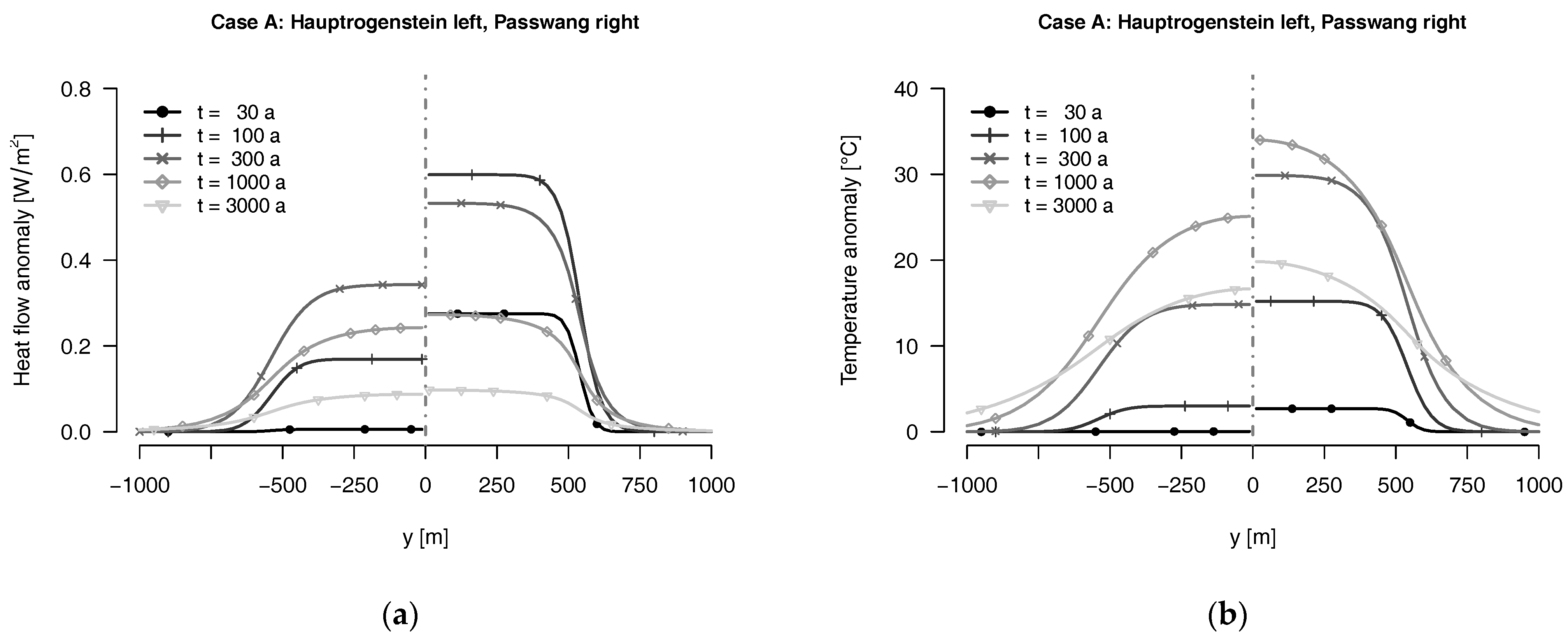 Geosciences 07 00042 g005a