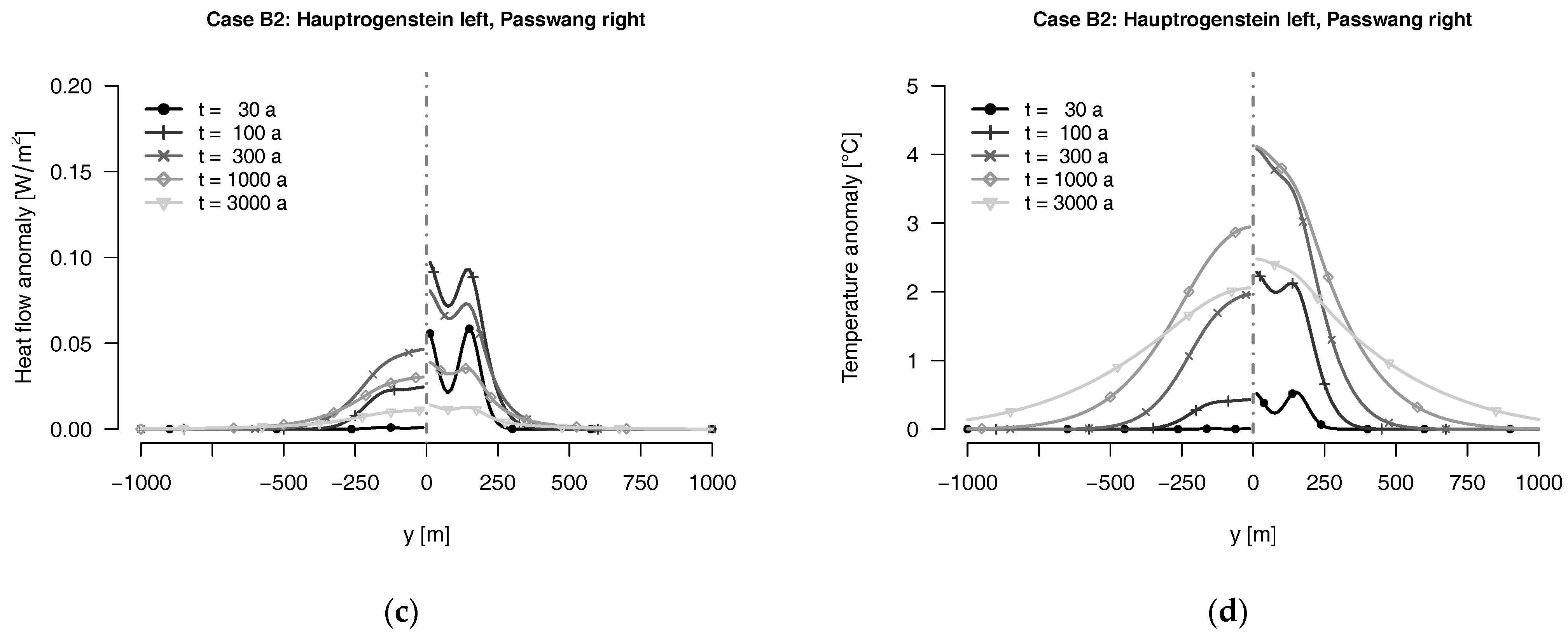 Geosciences 07 00042 g005b