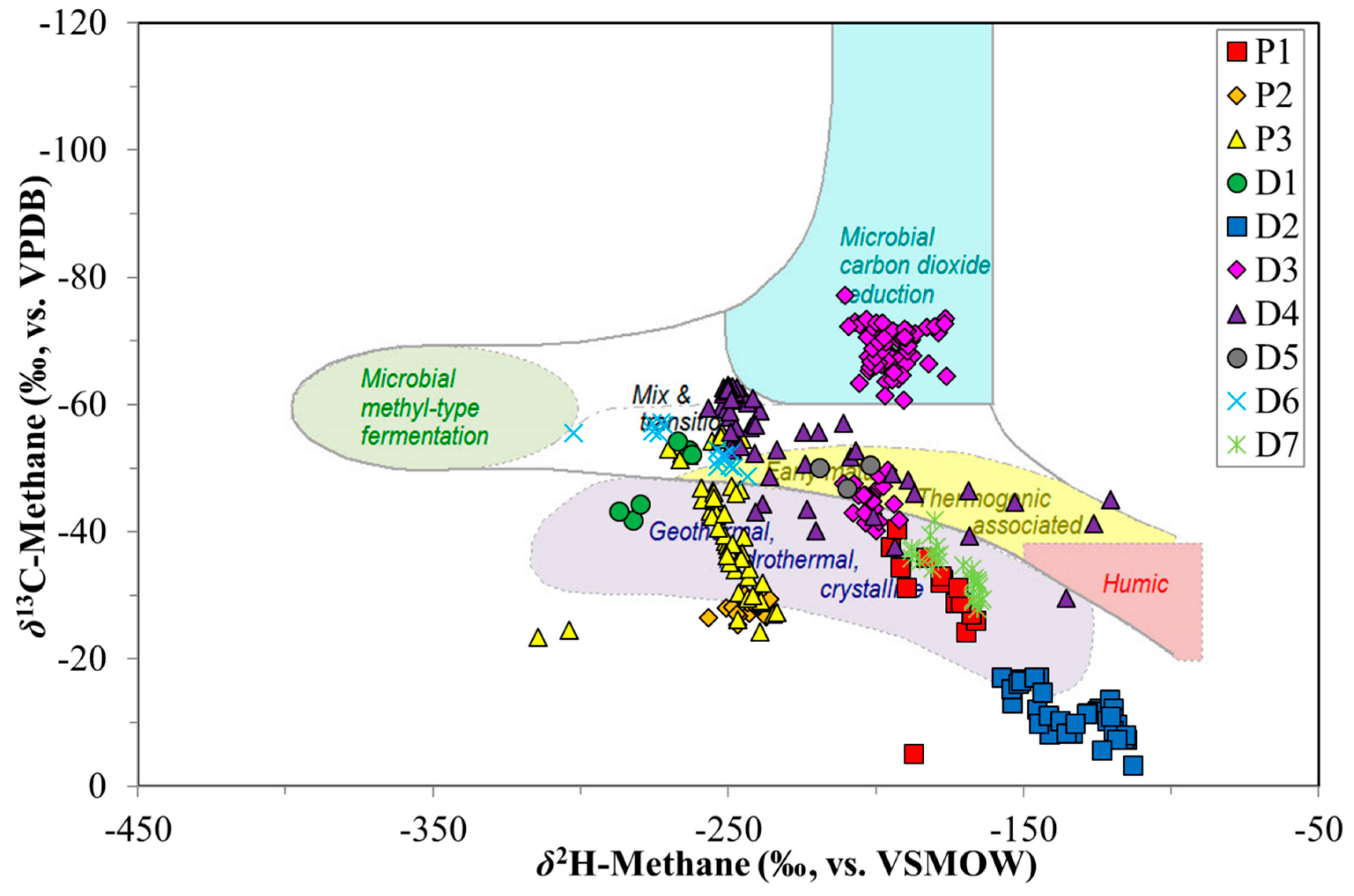Geosciences 07 00043 g005