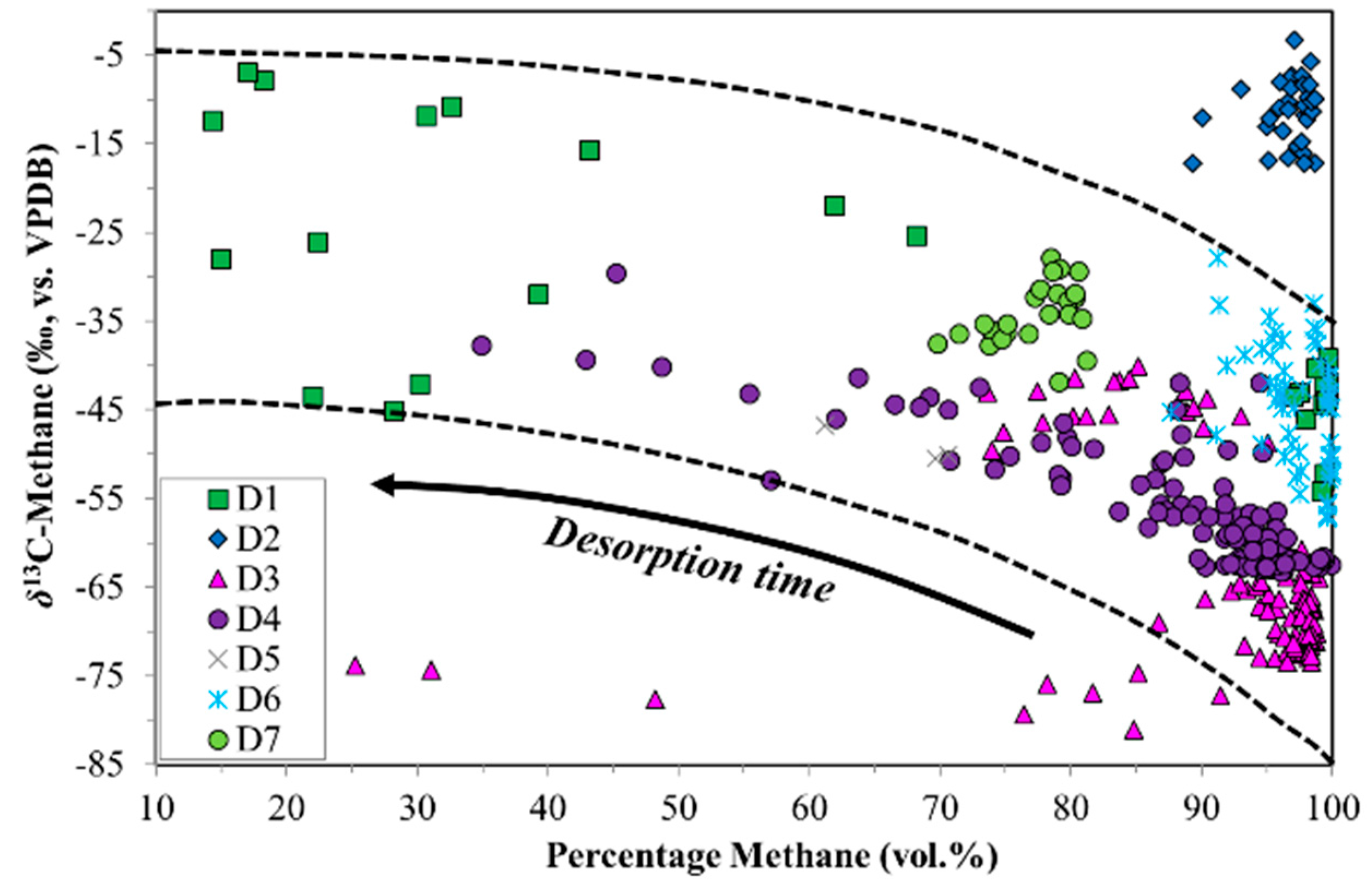 Geosciences 07 00043 g006
