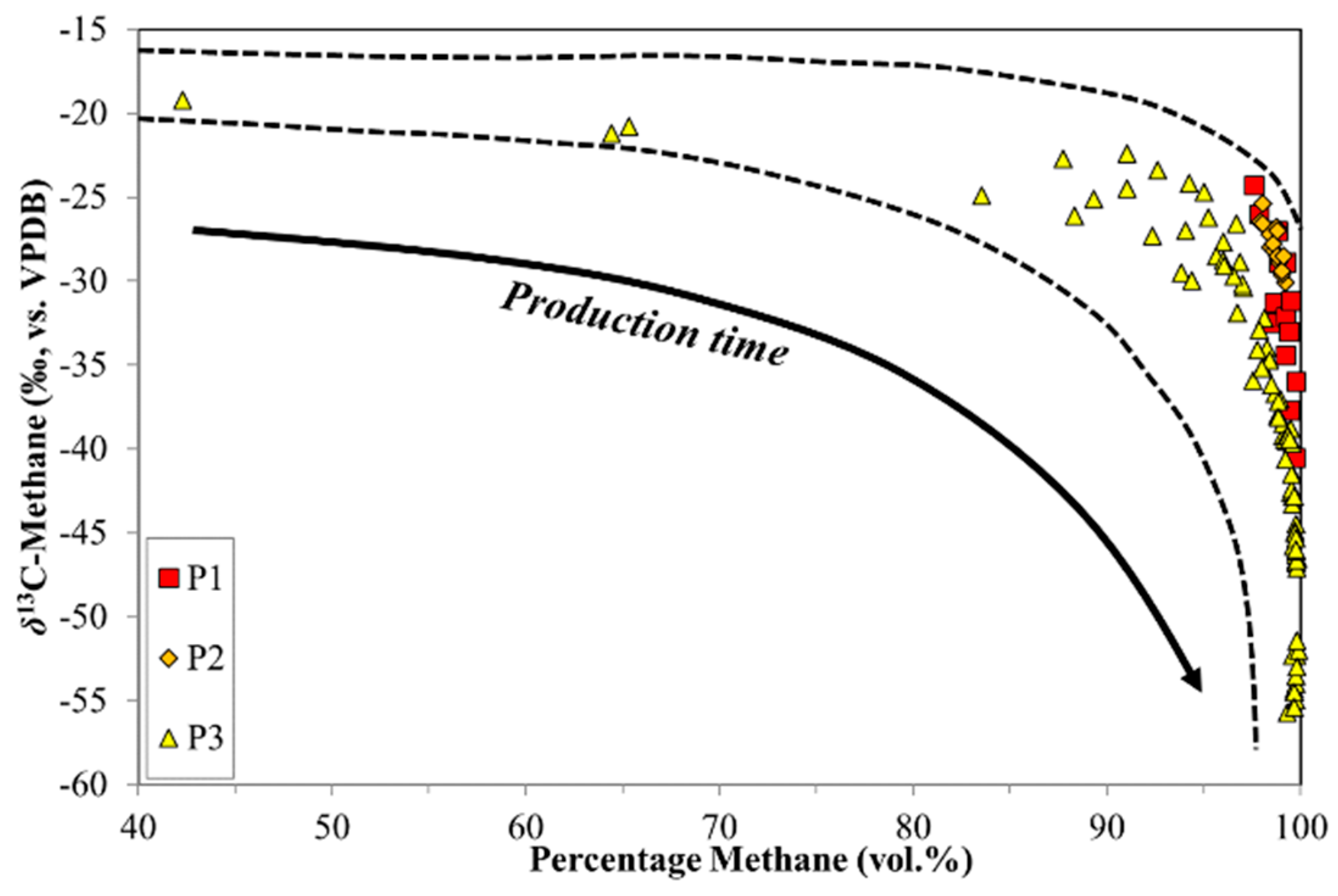 Geosciences 07 00043 g007