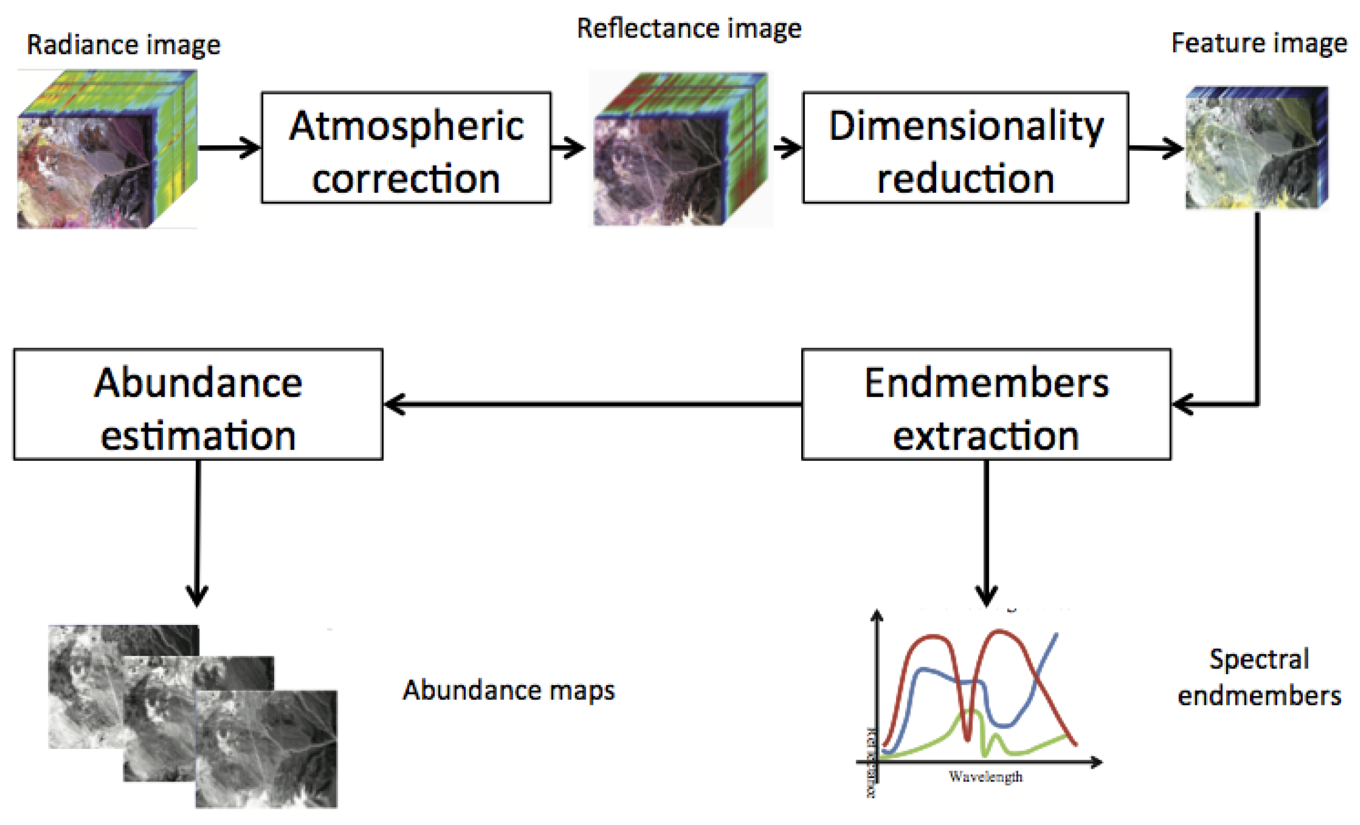 Geosciences 07 00046 g001