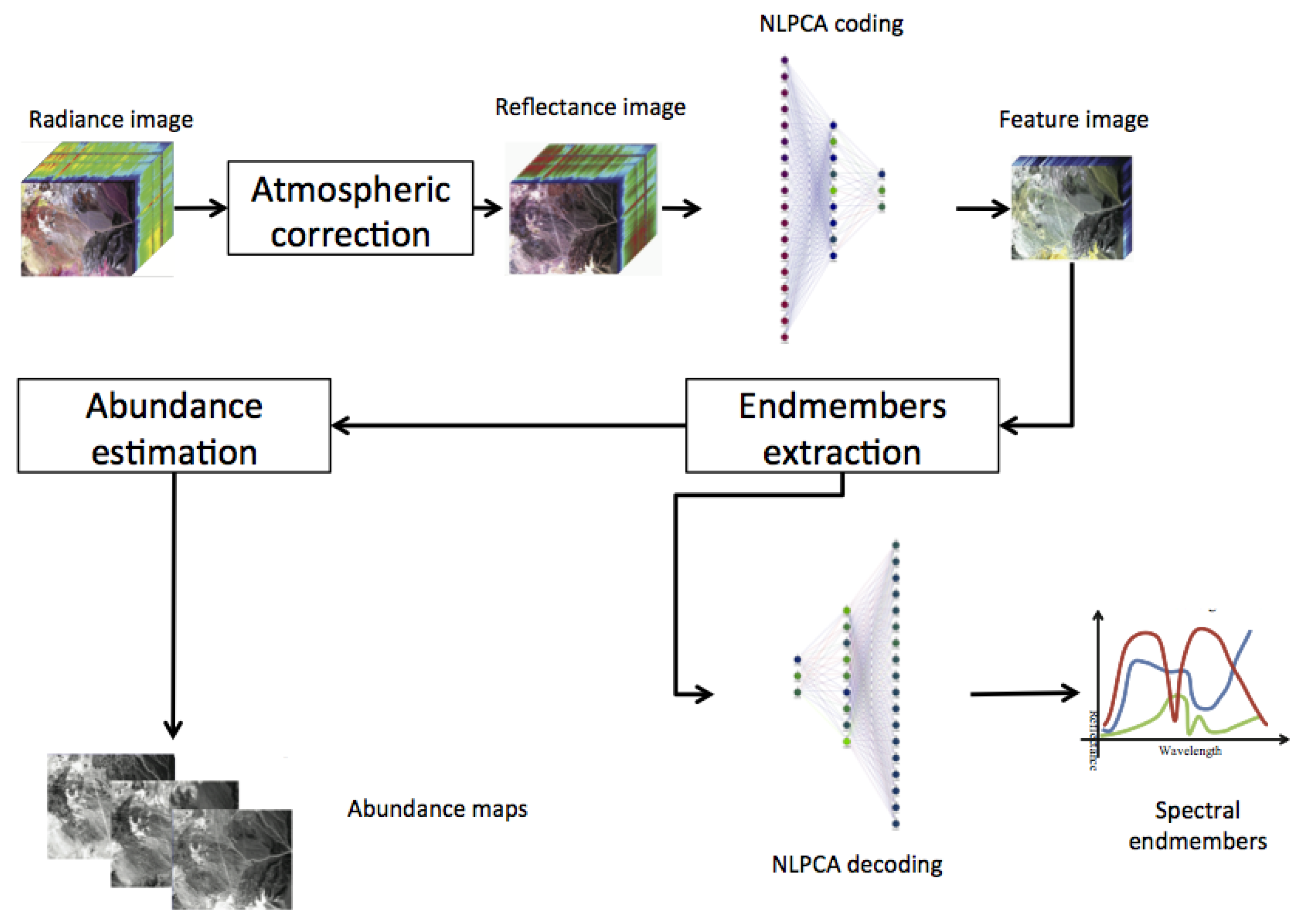 Geosciences 07 00046 g004