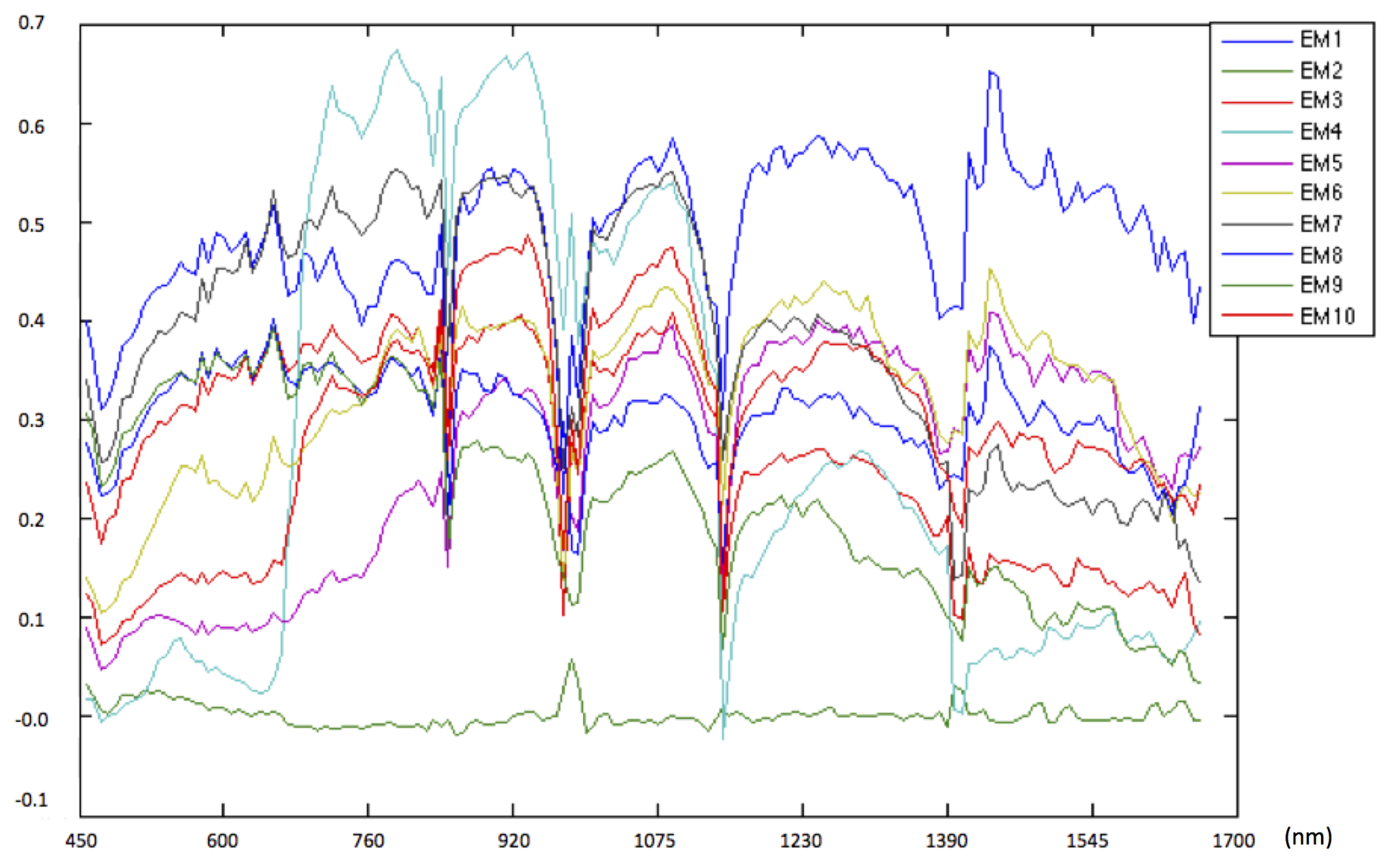Geosciences 07 00046 g007