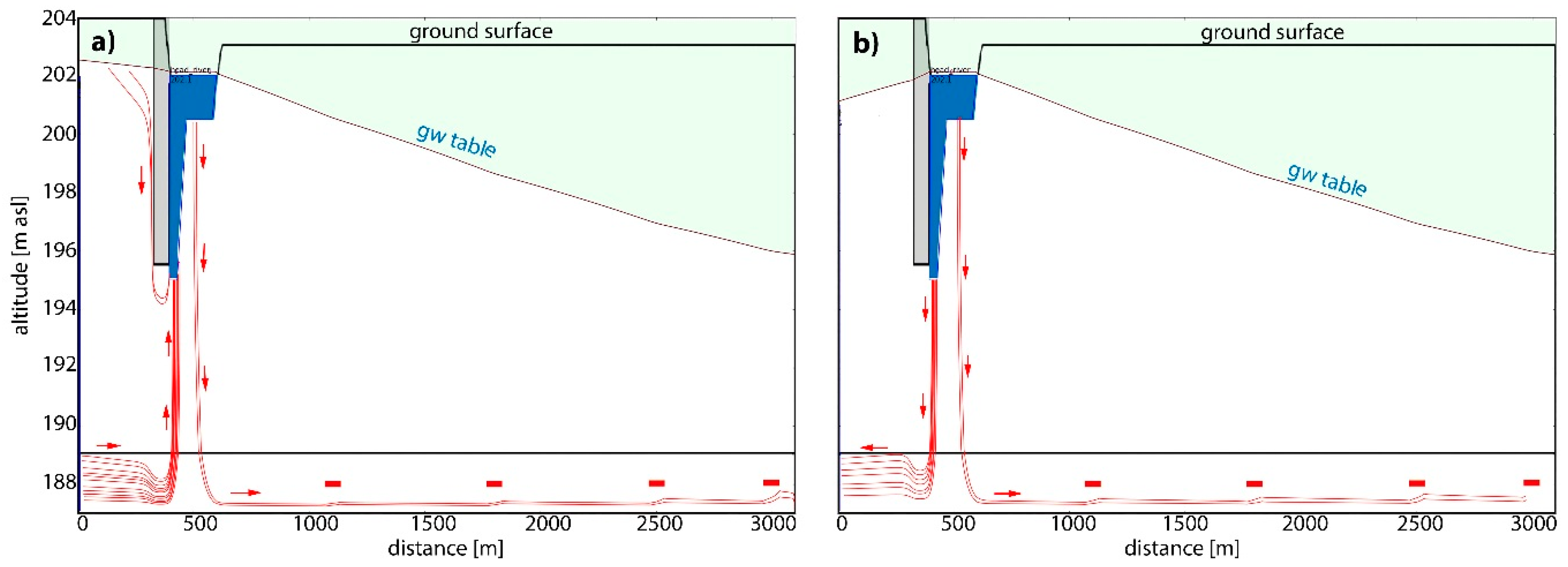 Geosciences 07 00048 g003