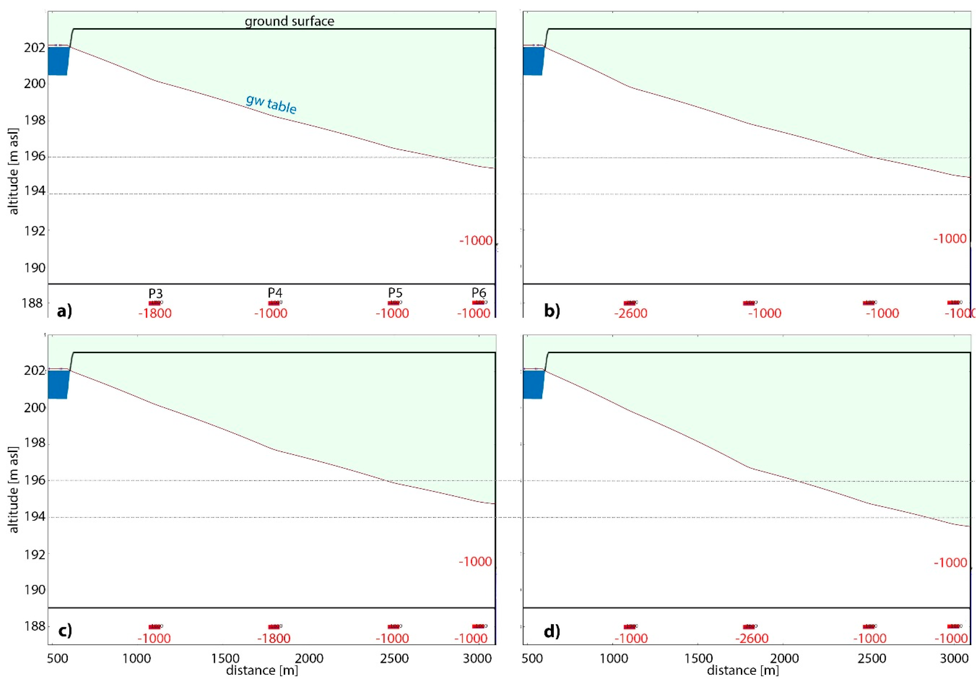 Geosciences 07 00048 g004