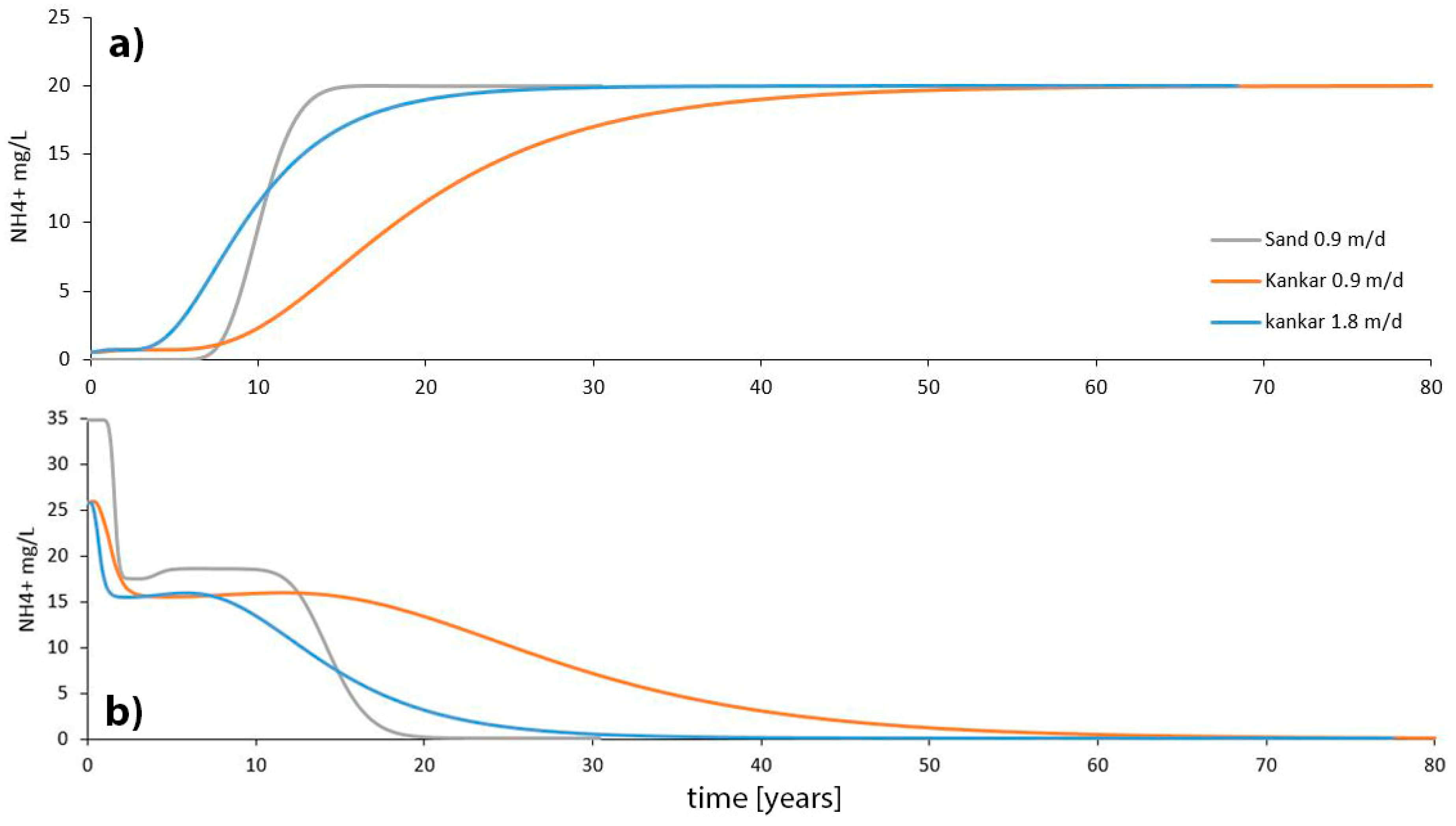 Geosciences 07 00048 g005