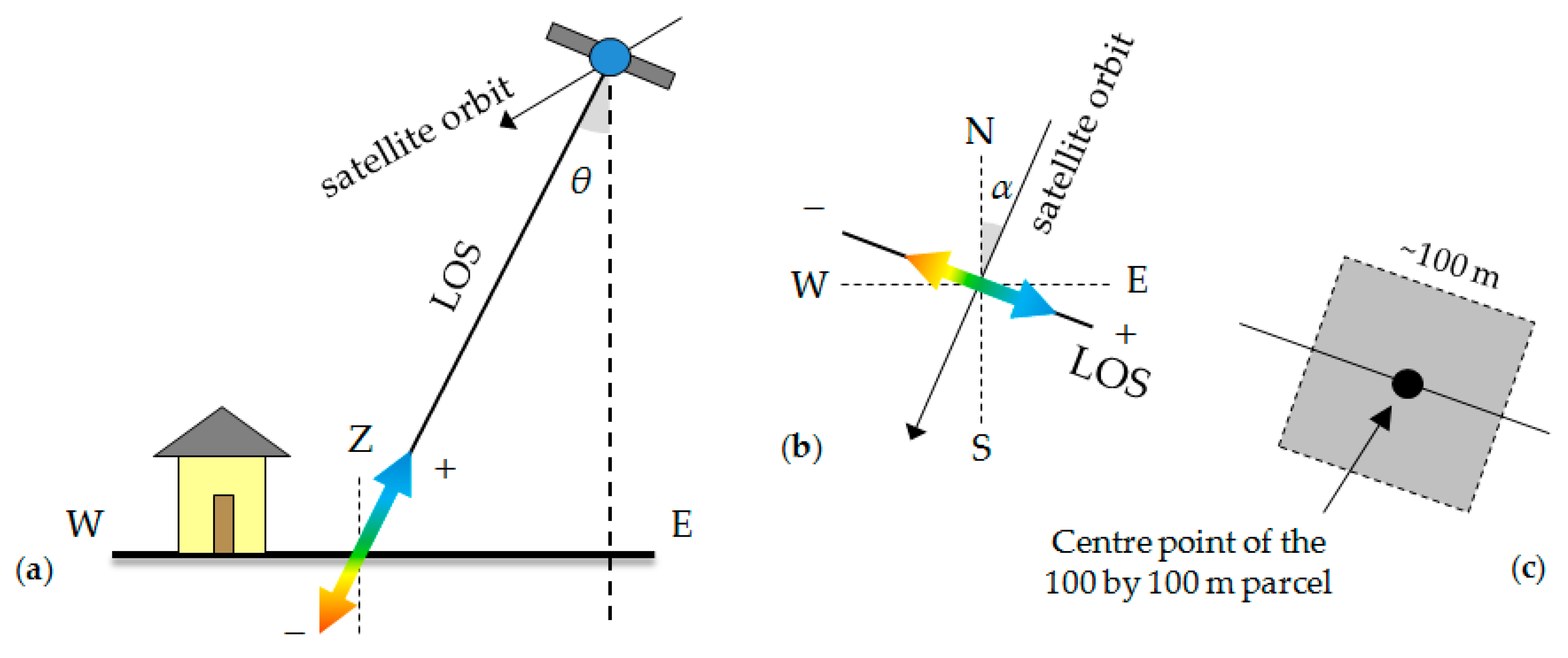 Geosciences 07 00051 g005