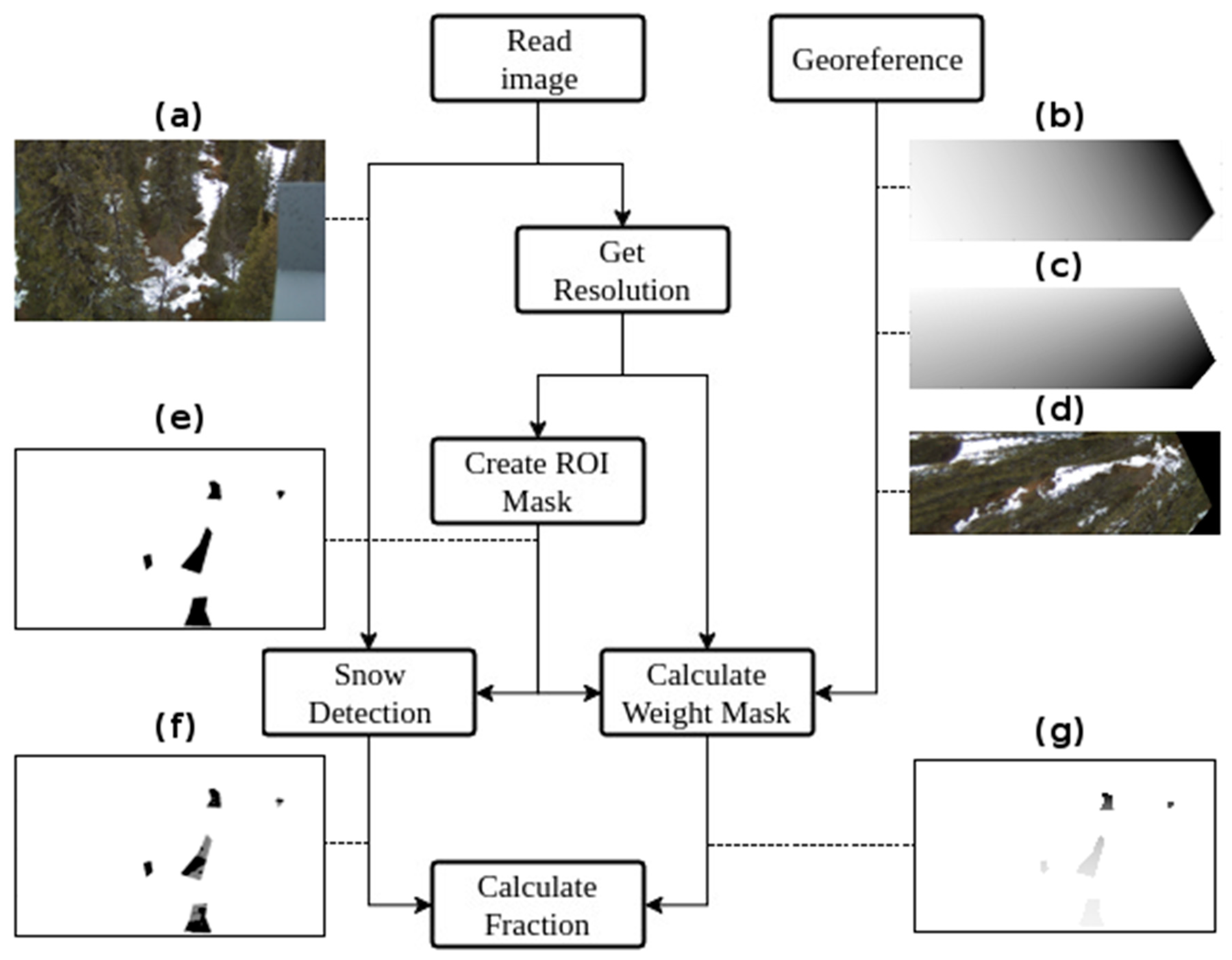 Geosciences 07 00055 g007
