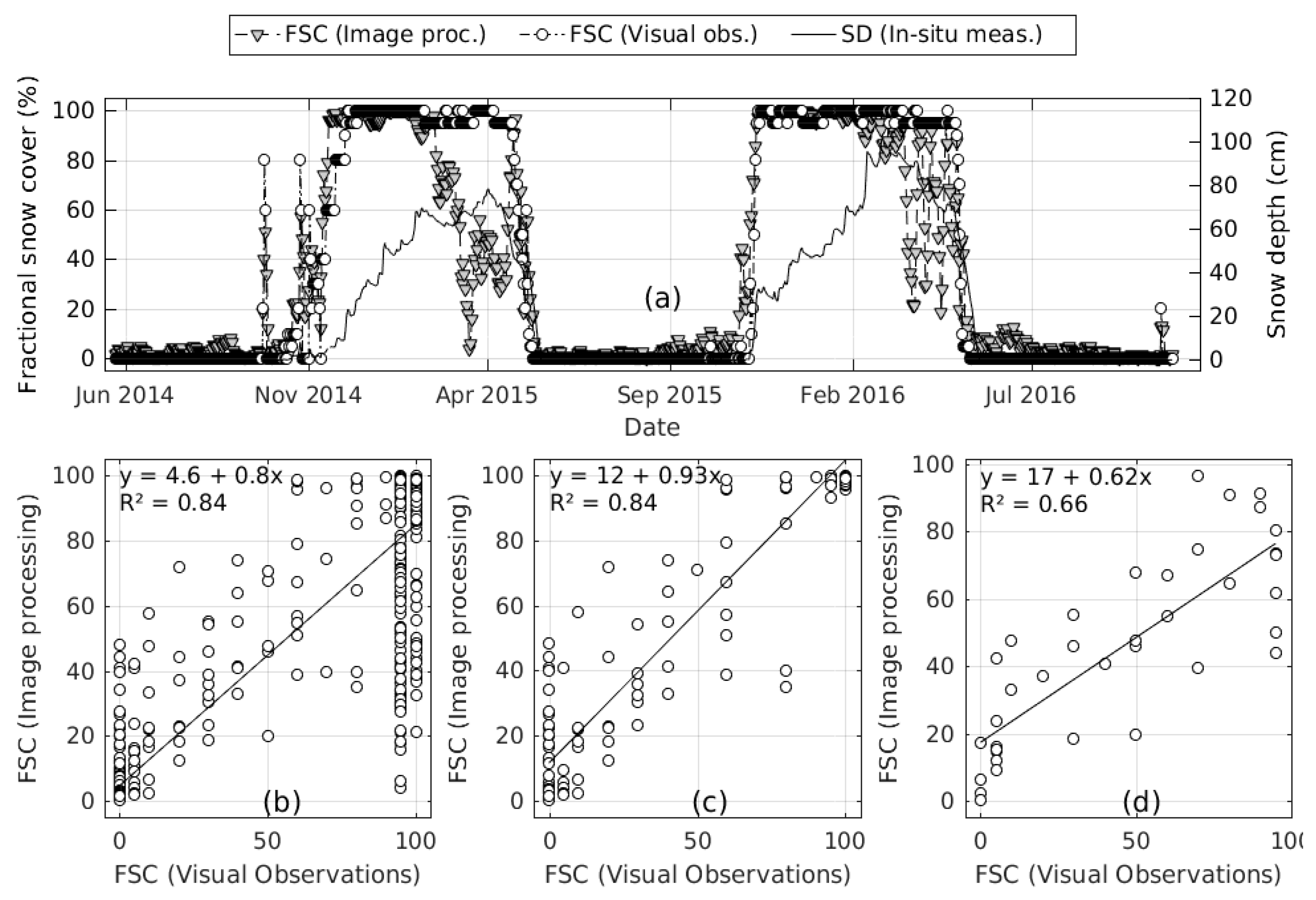 Geosciences 07 00055 g014