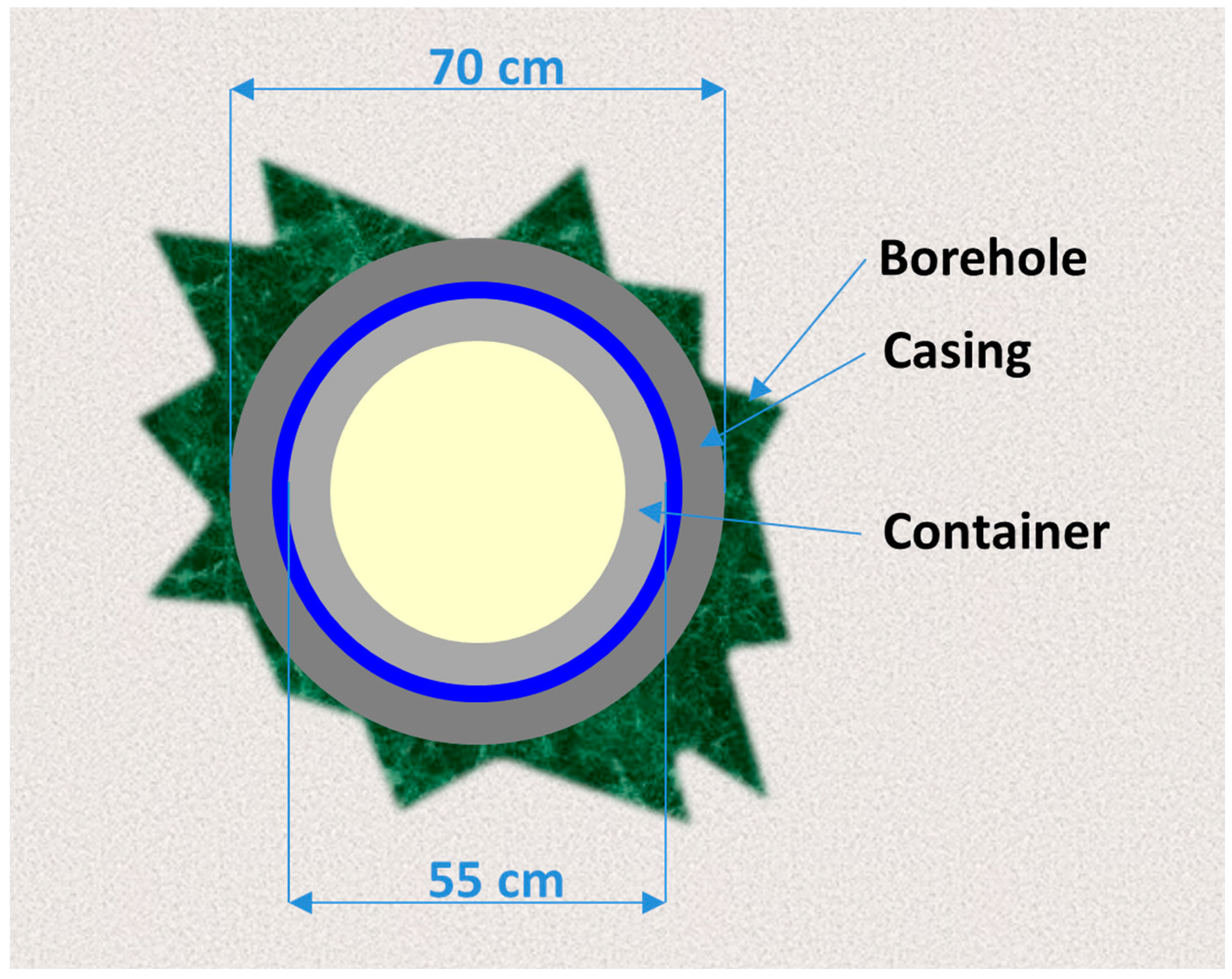 Geosciences 07 00058 g003