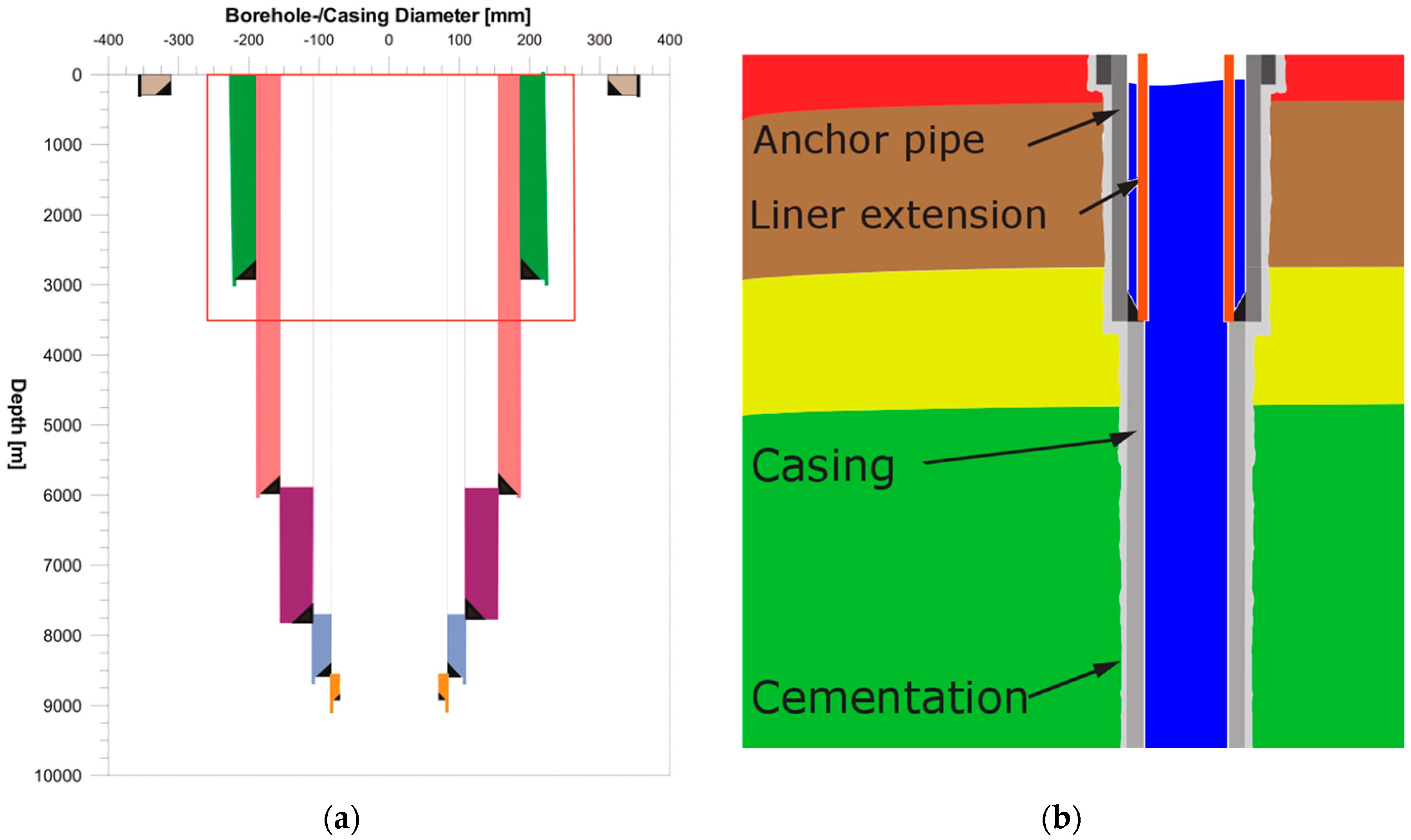 Geosciences 07 00058 g004