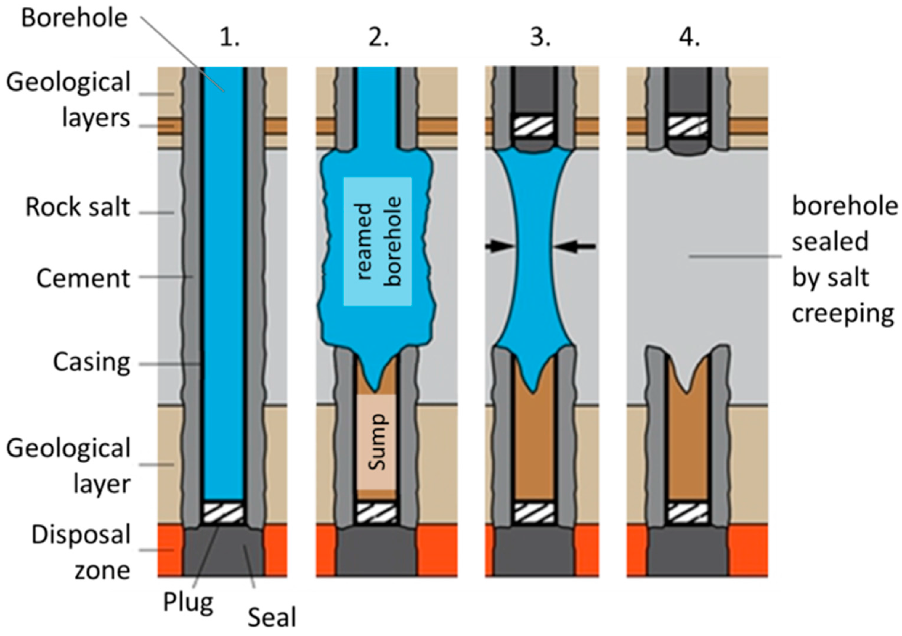 Geosciences 07 00058 g007