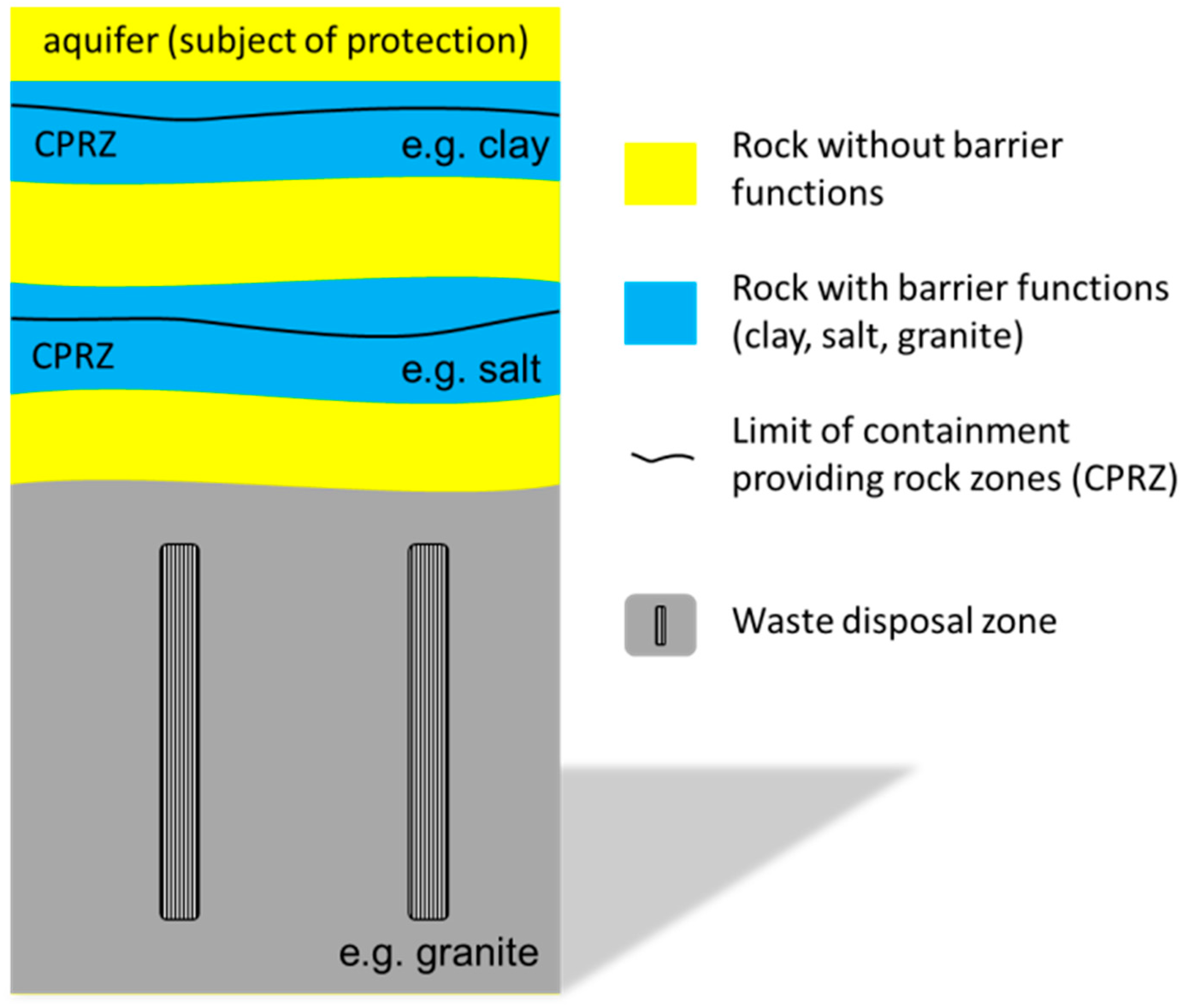 Geosciences 07 00058 g008