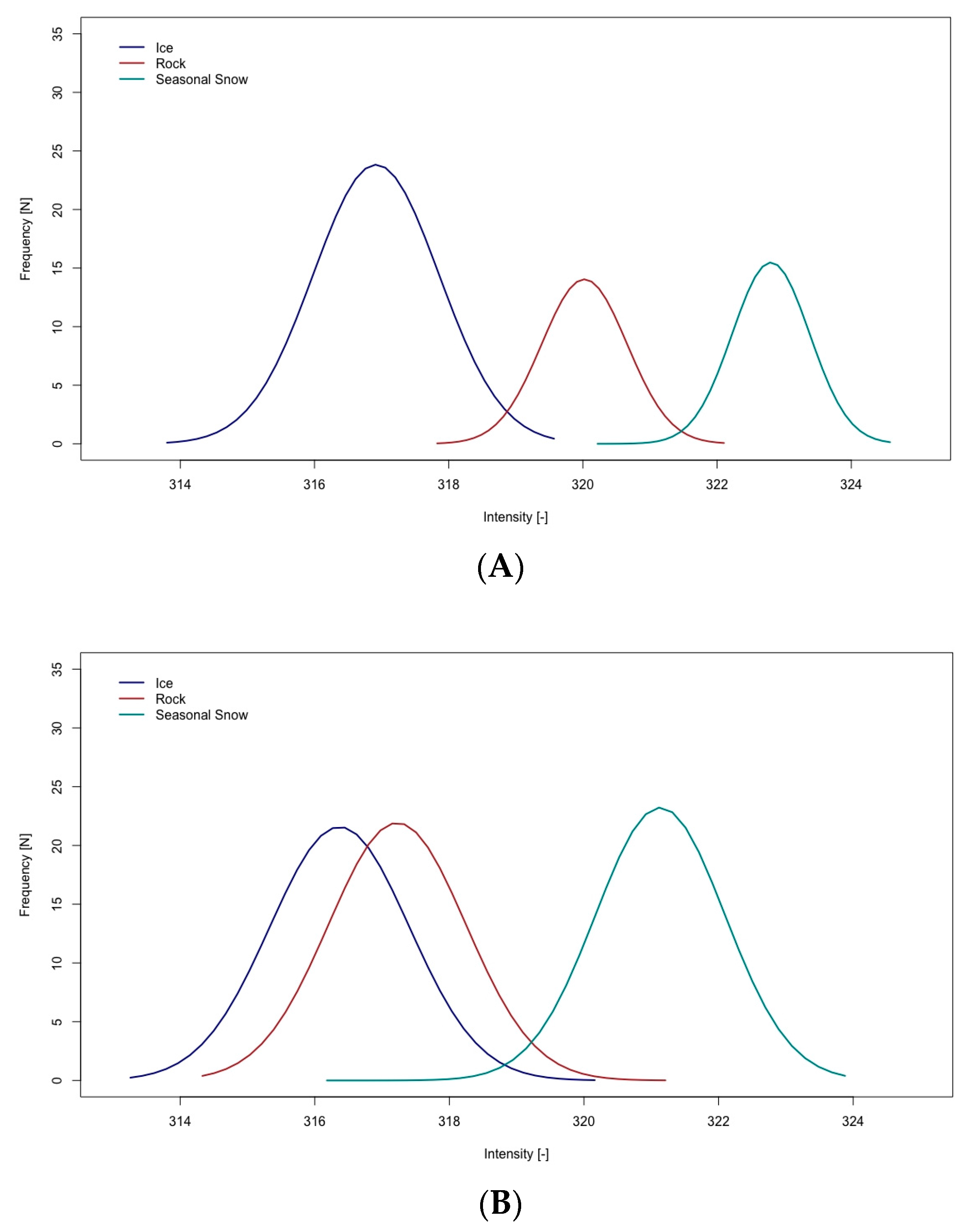 Geosciences 07 00060 g003