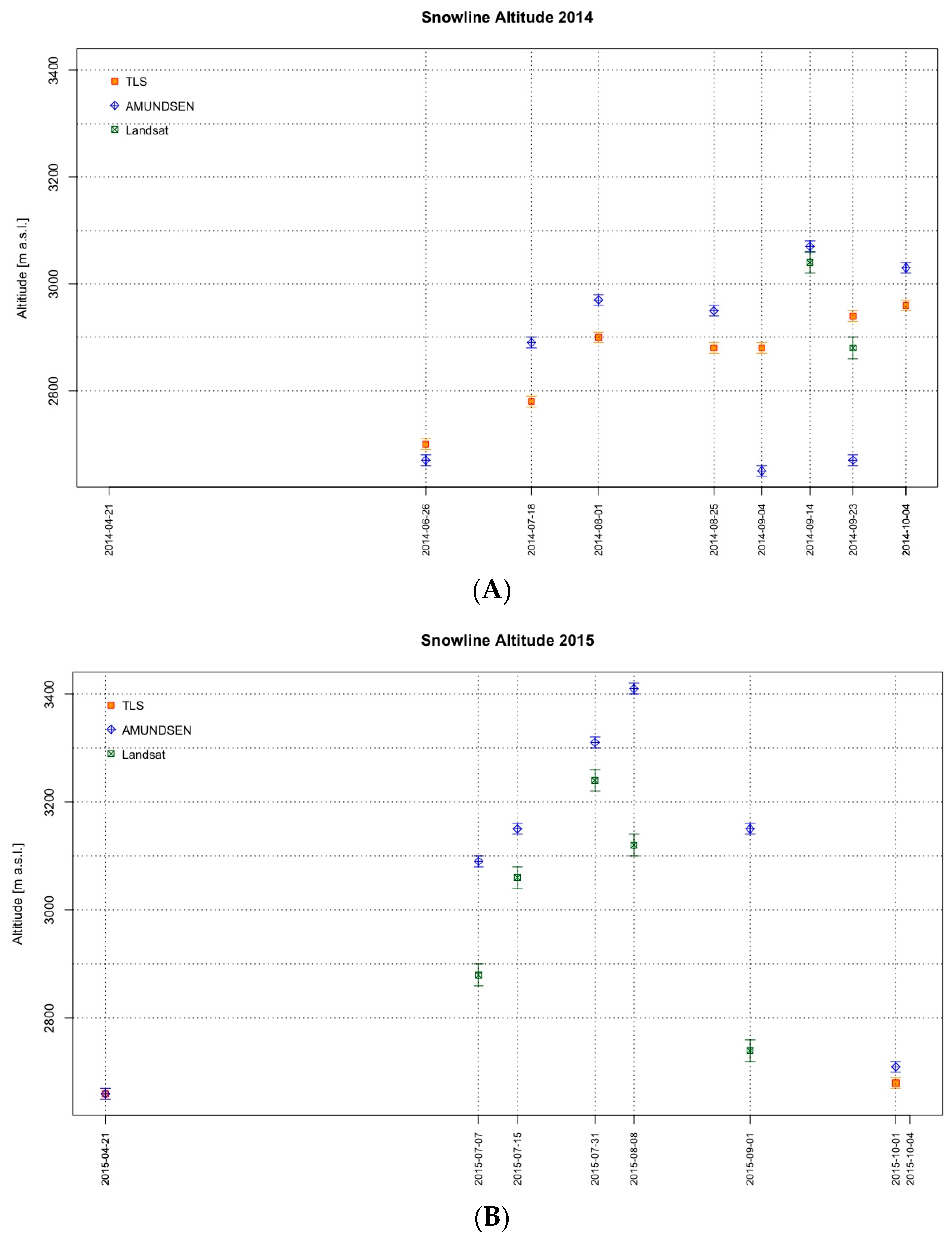 Geosciences 07 00060 g004