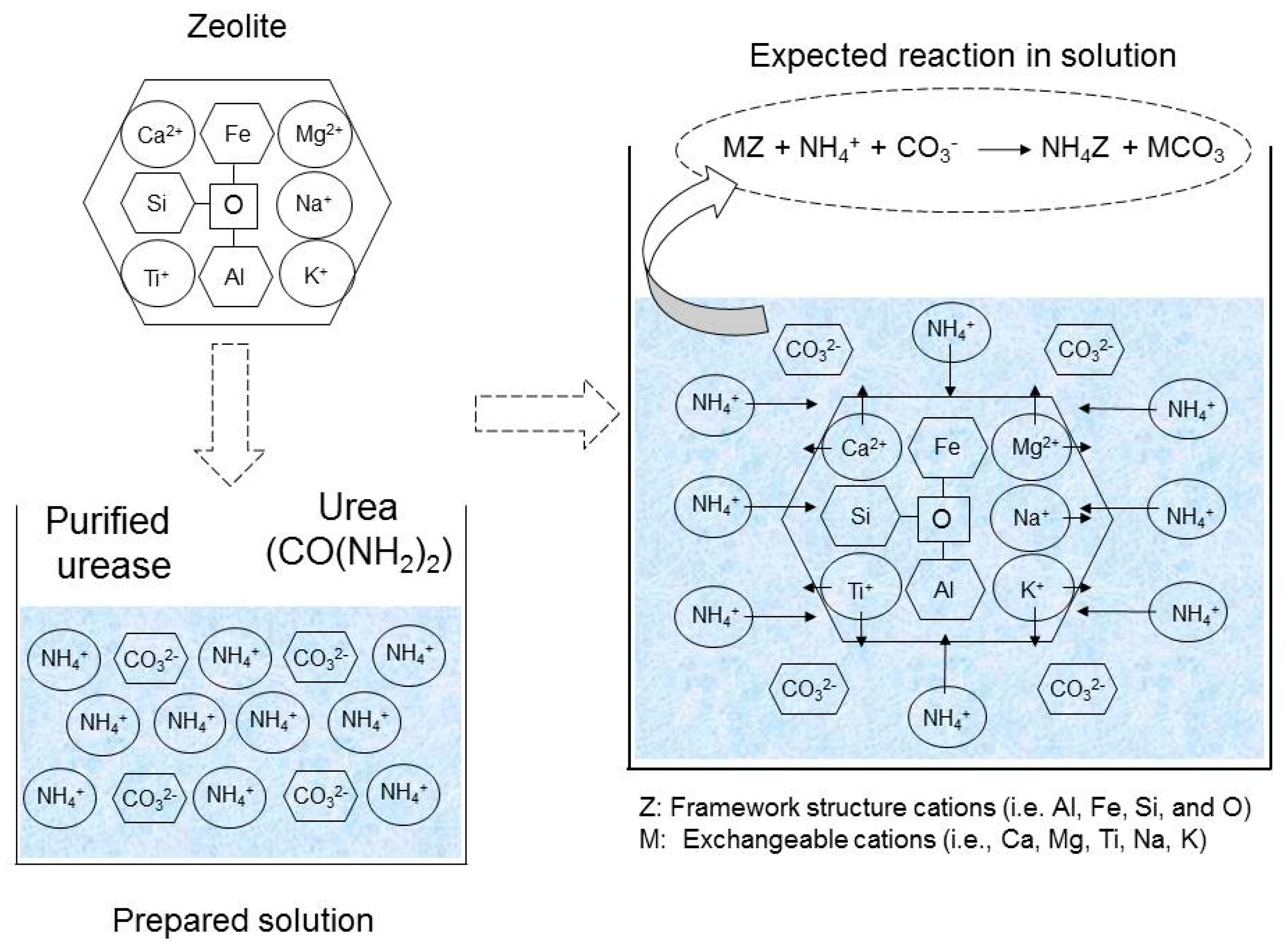 Geosciences 07 00061 g002