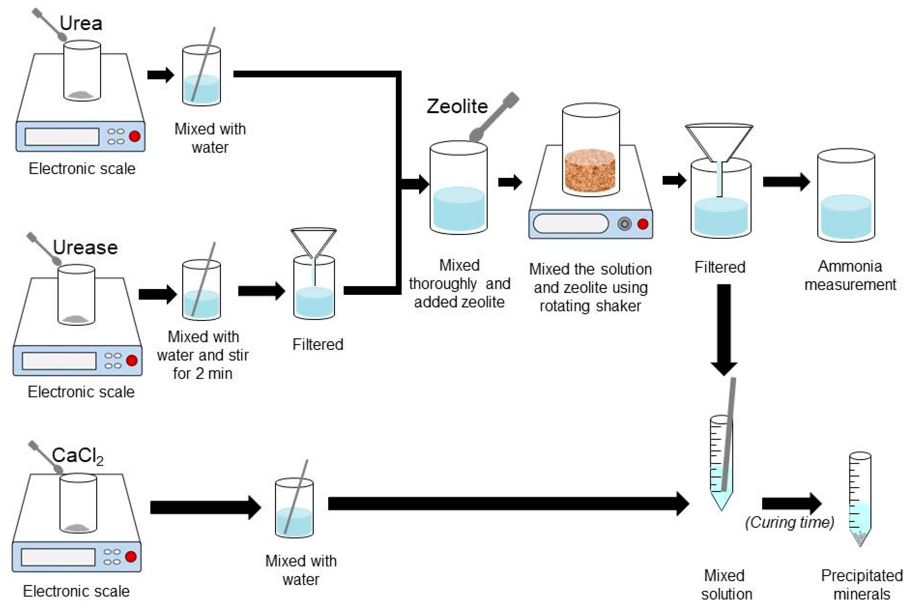 Geosciences 07 00061 g004