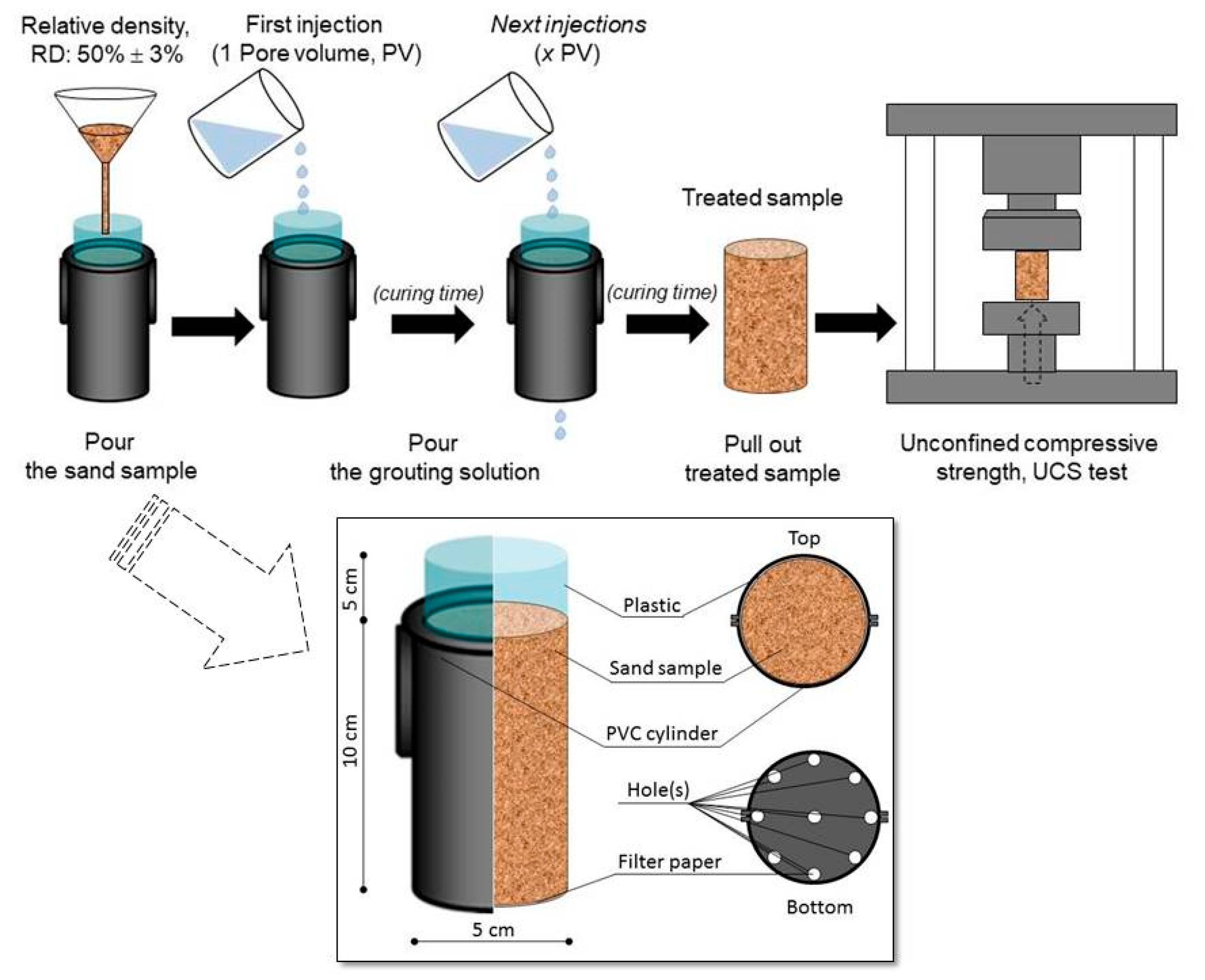 Geosciences 07 00061 g006