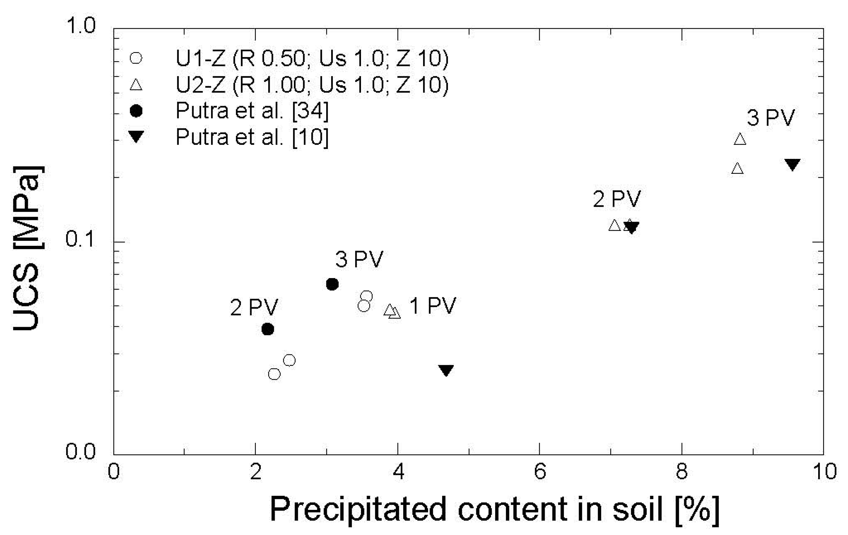 Geosciences 07 00061 g011