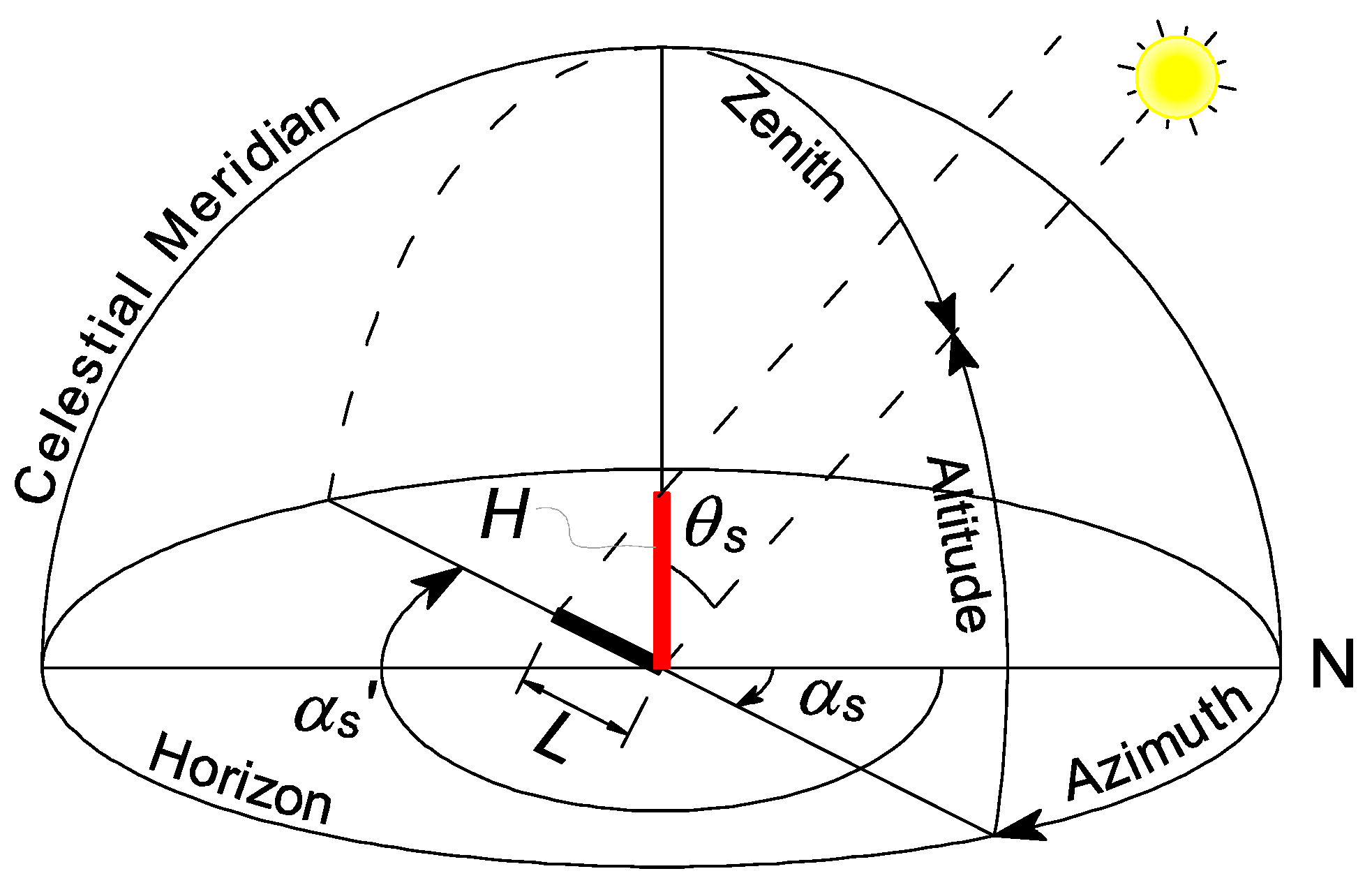 Geosciences 07 00062 g001