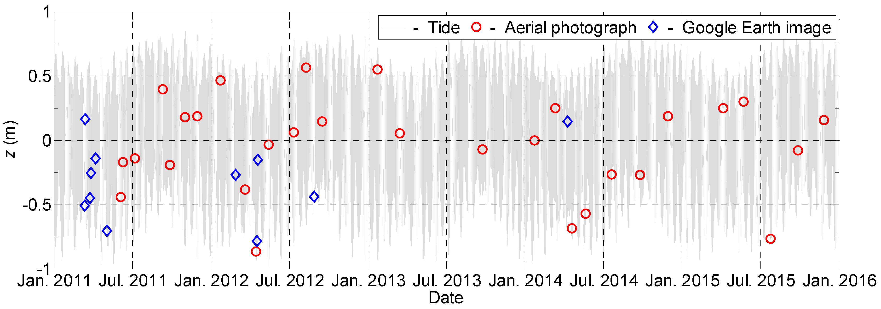 Geosciences 07 00062 g006