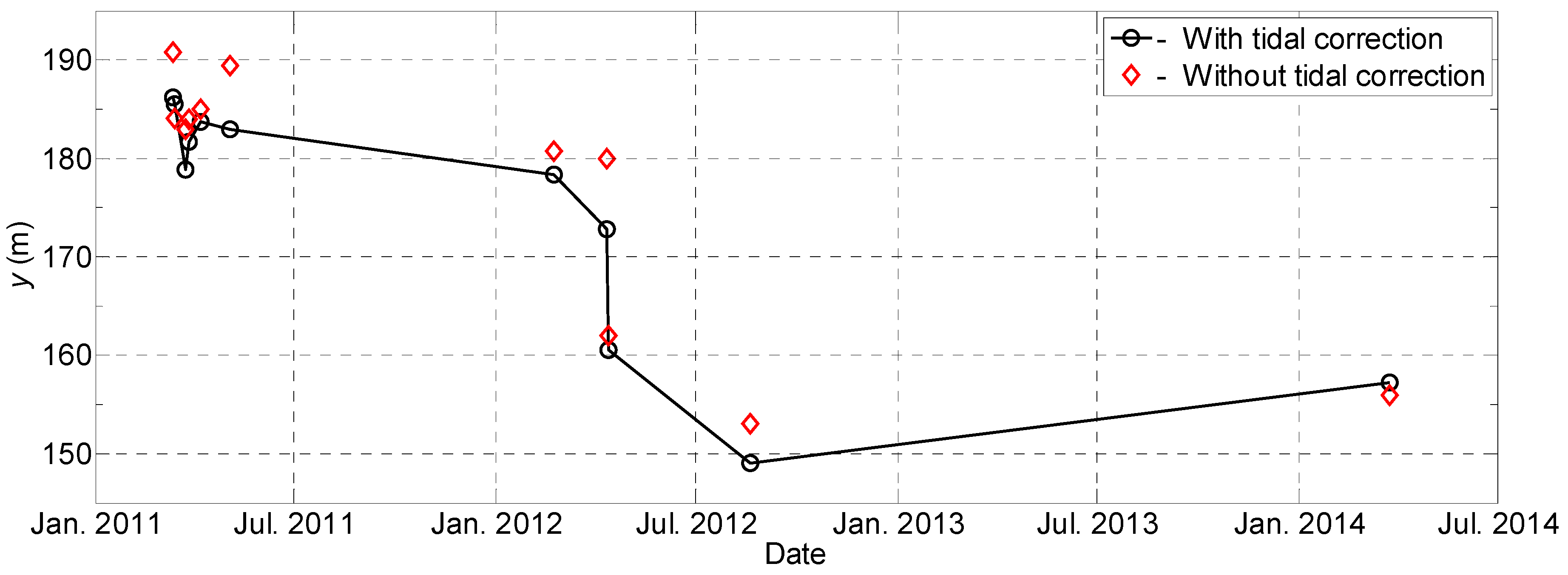 Geosciences 07 00062 g007