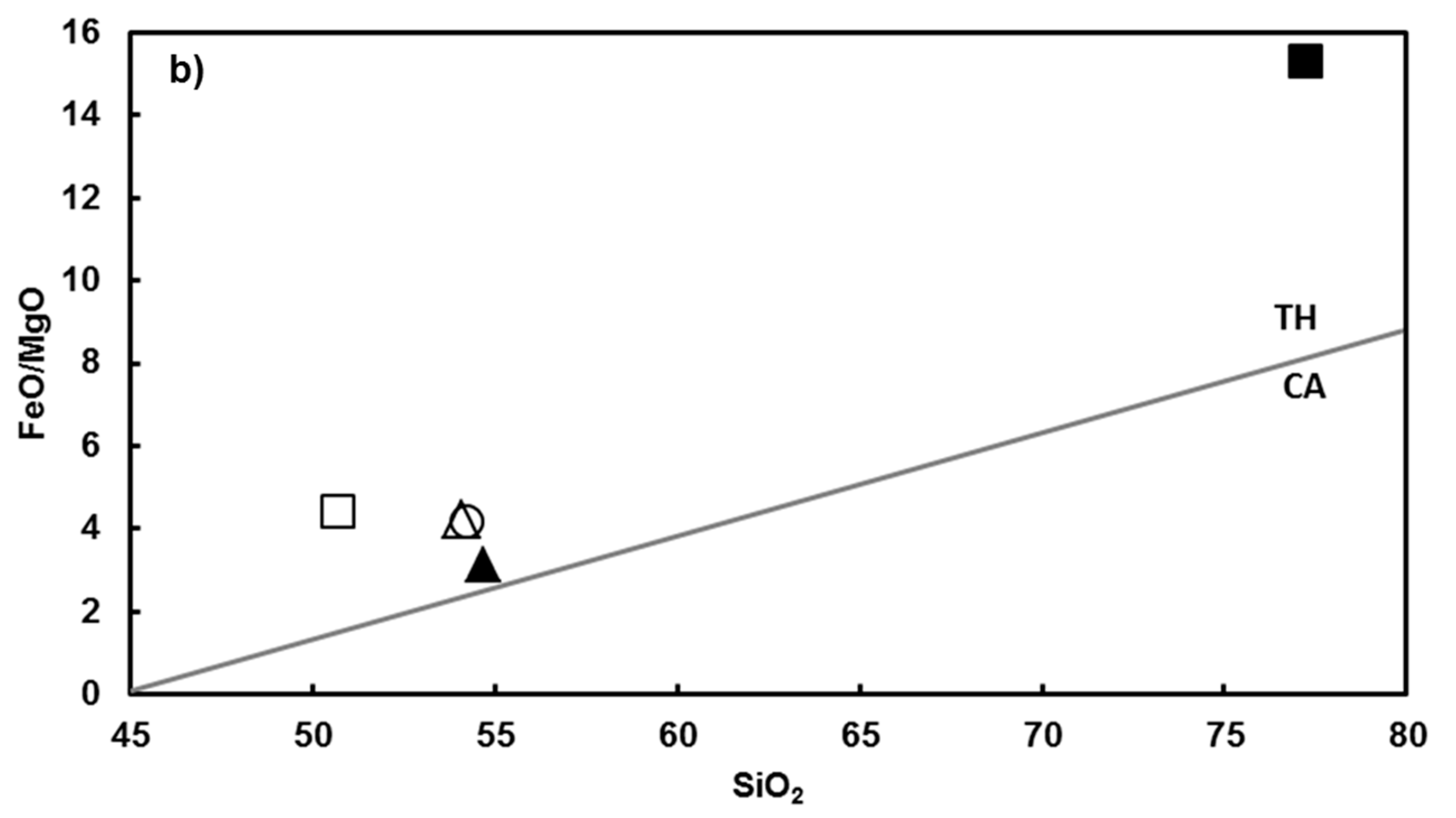 Geosciences 07 00063 g003b Geosciences 07 00063 g003b