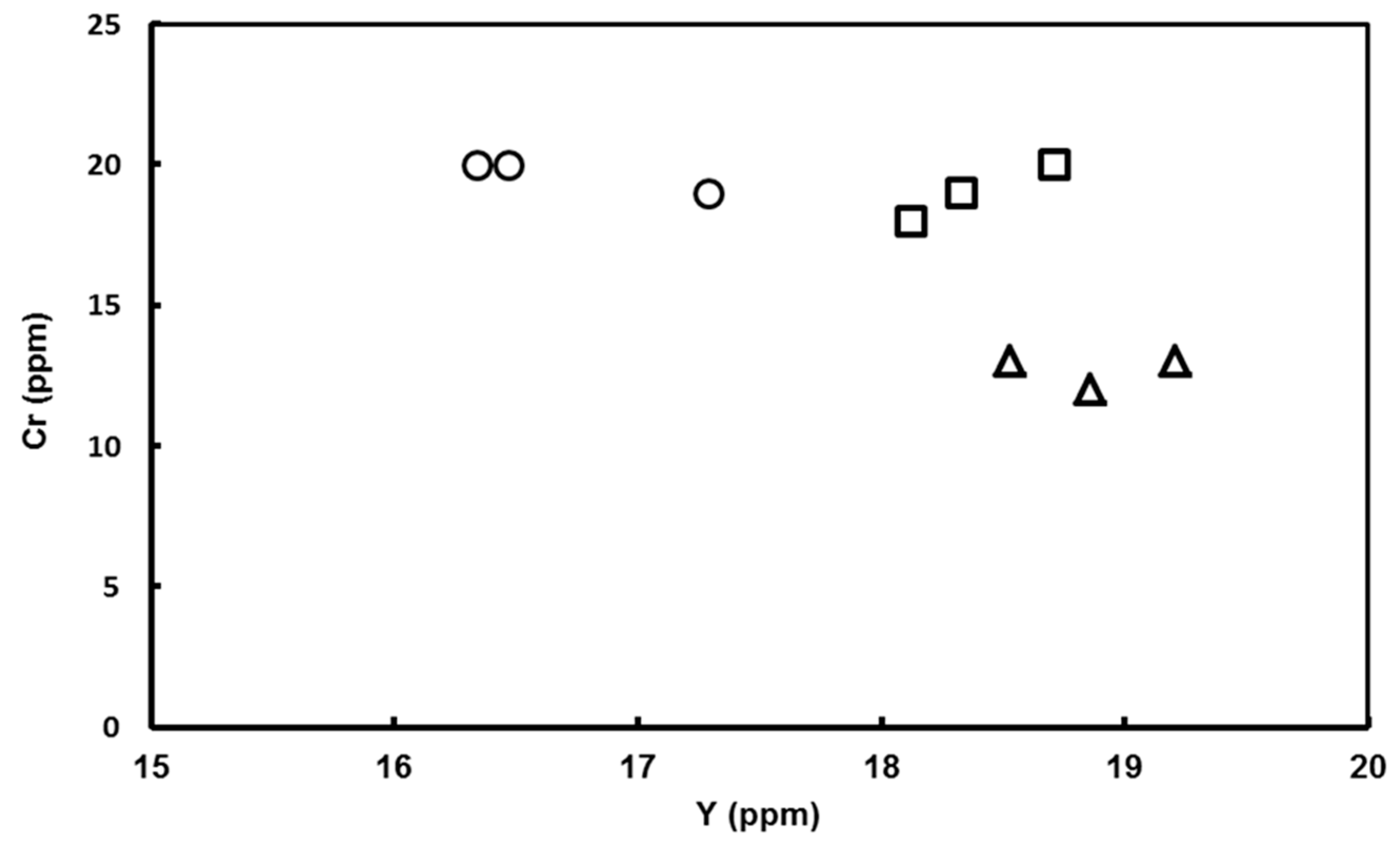 Geosciences 07 00063 g004 Geosciences 07 00063 g004