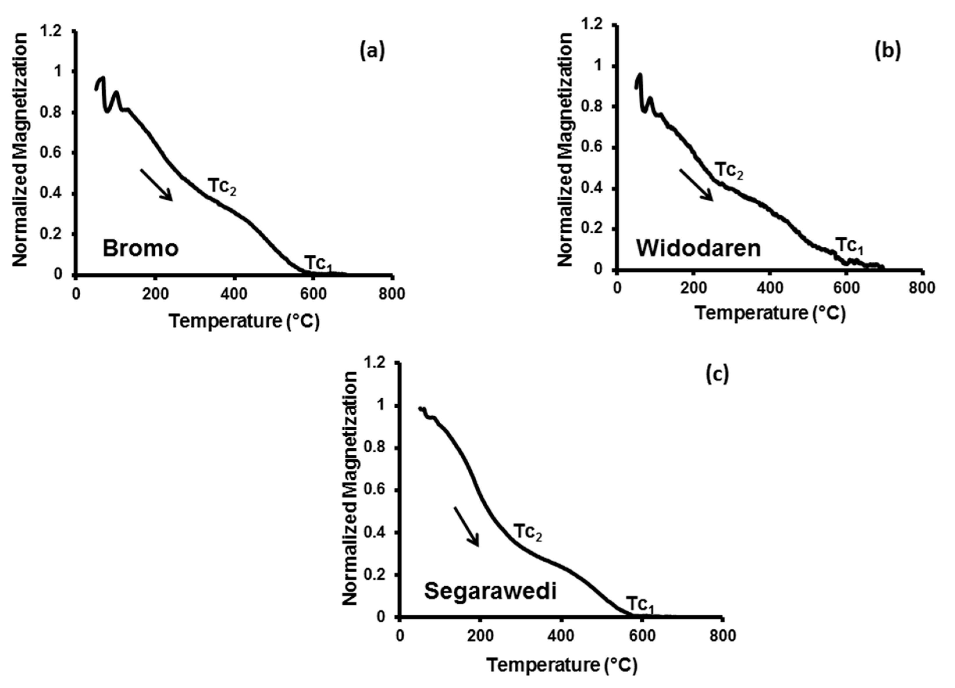 Geosciences 07 00063 g006 Geosciences 07 00063 g006