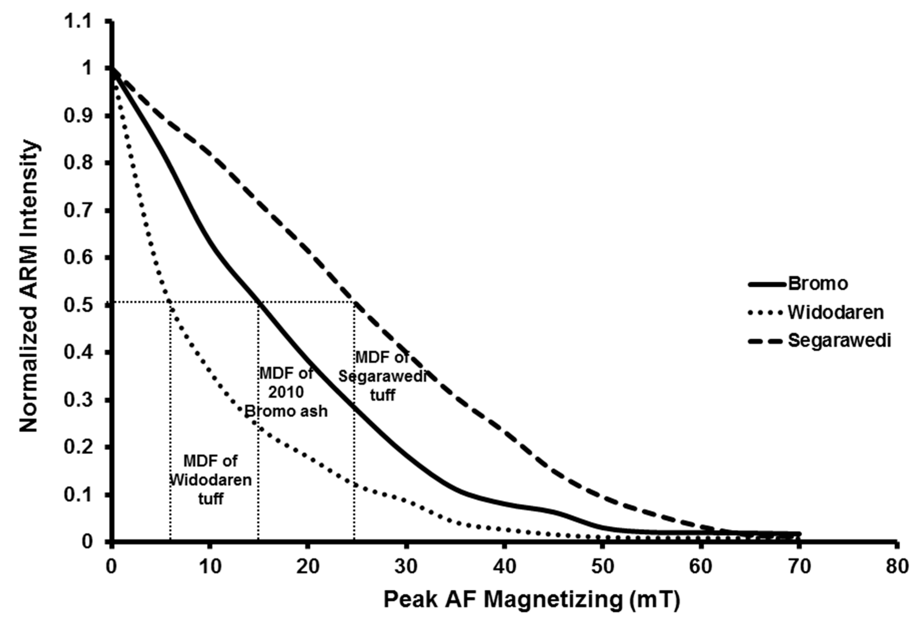 Geosciences 07 00063 g007 Geosciences 07 00063 g007