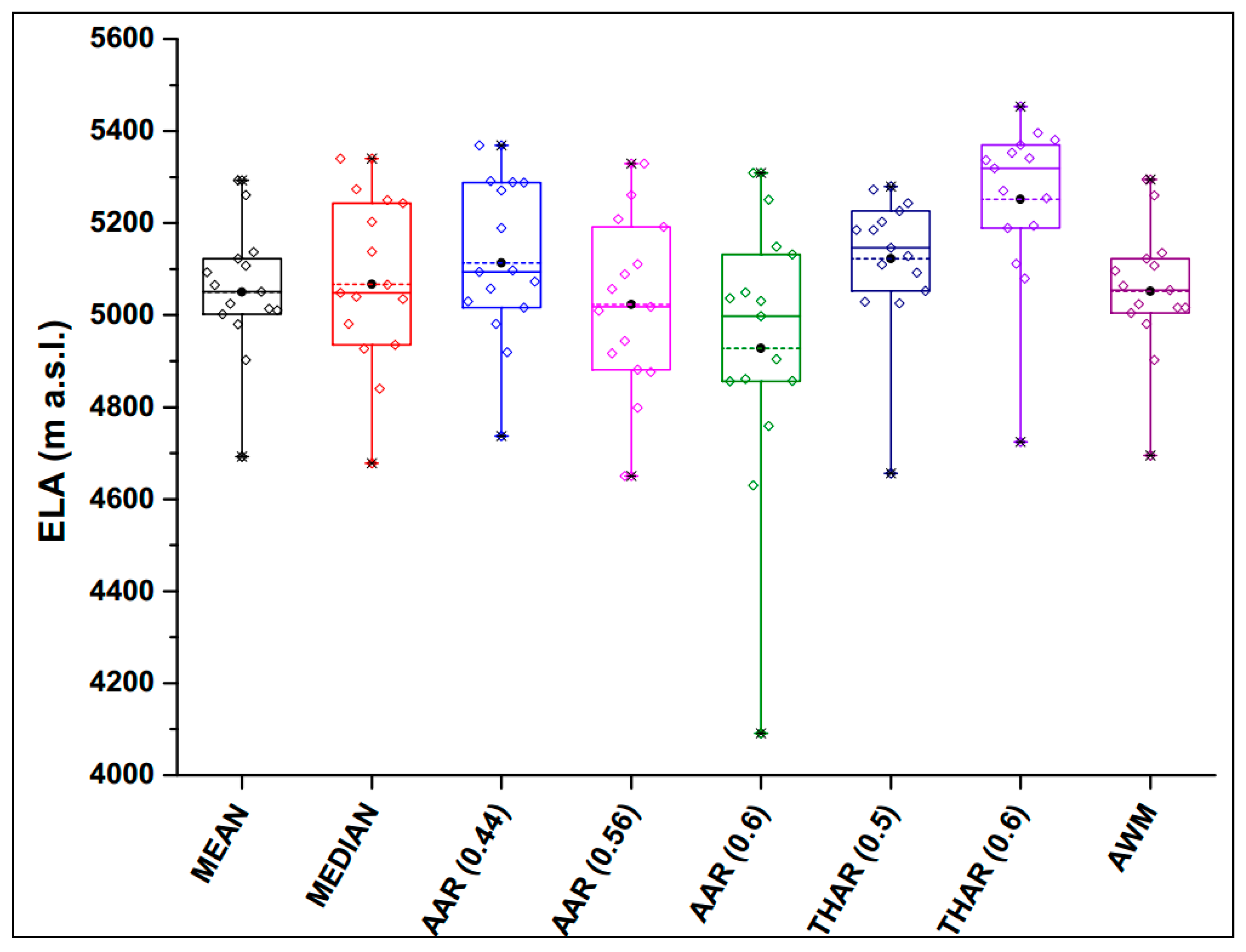 Geosciences 07 00064 g004