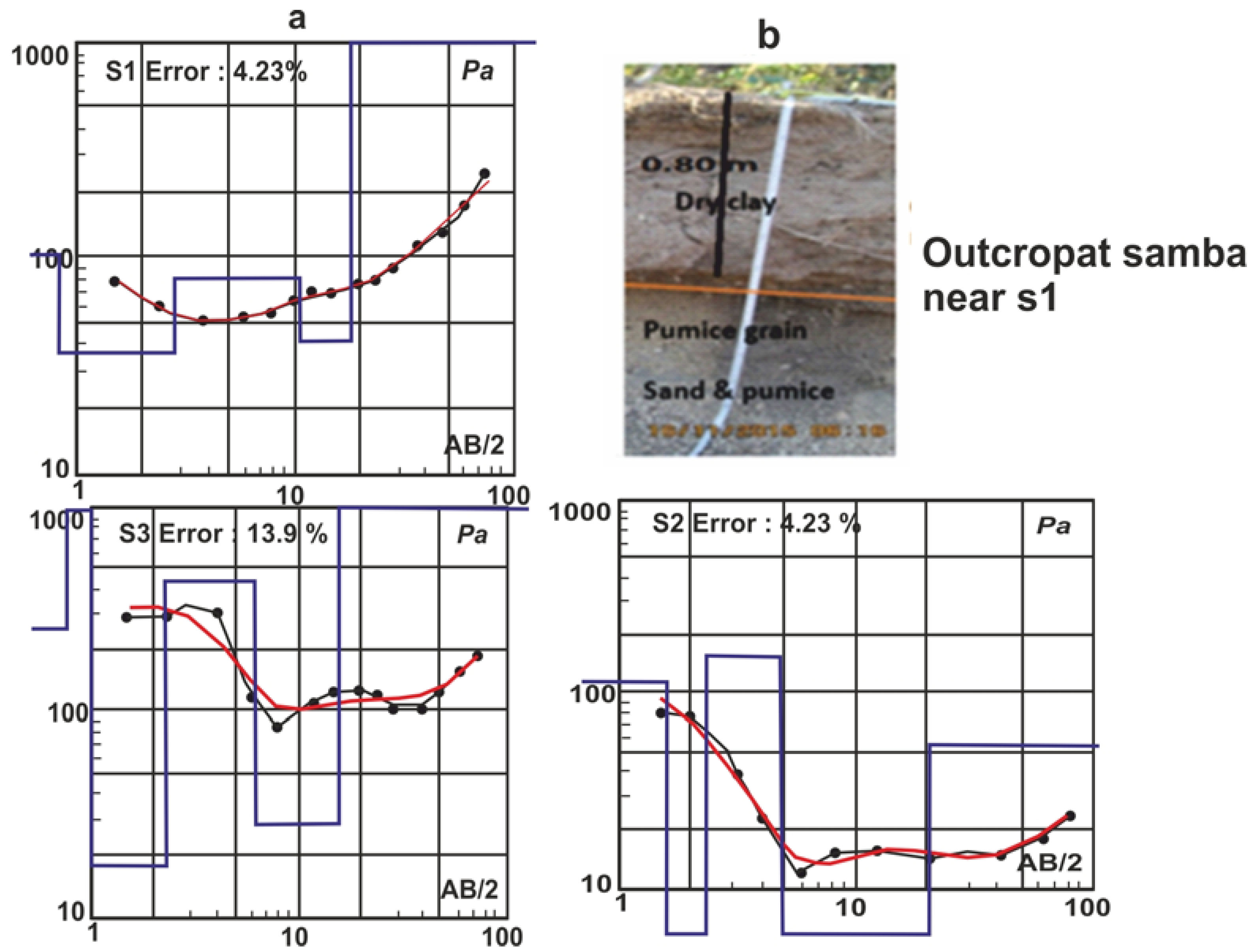 Geosciences 07 00067 g003