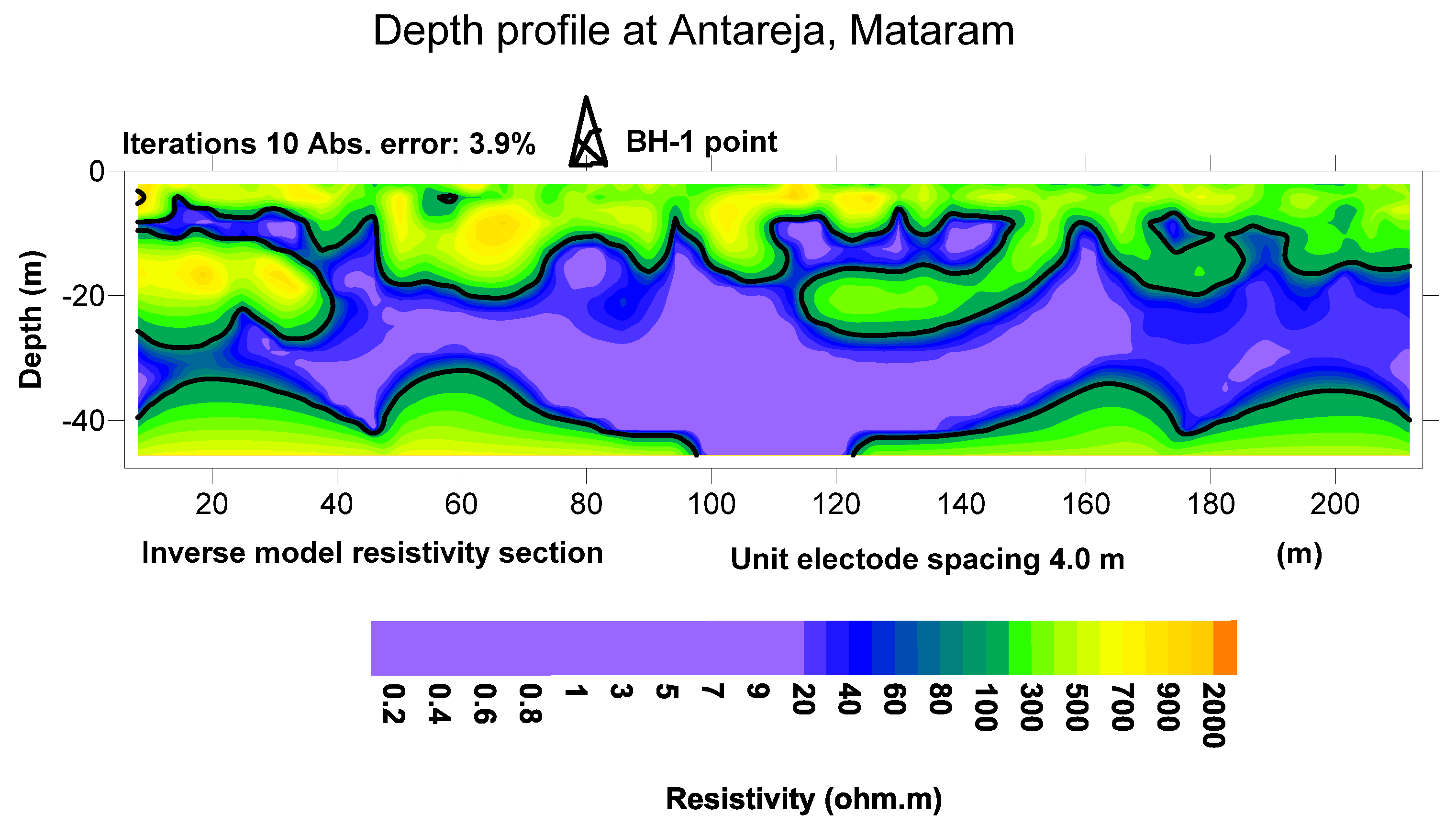 Geosciences 07 00067 g007